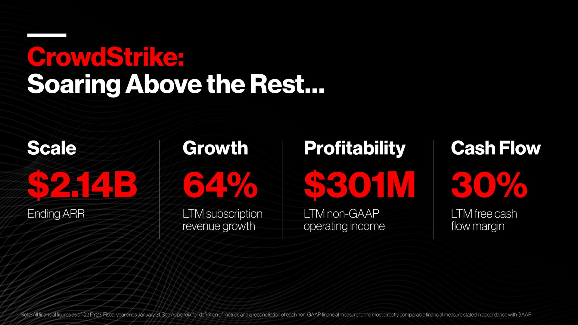 soaring above the rest scale ending growth subscription revenue growth profitability non operating income cash flow free cash flow margin lim | Crowdstrike
