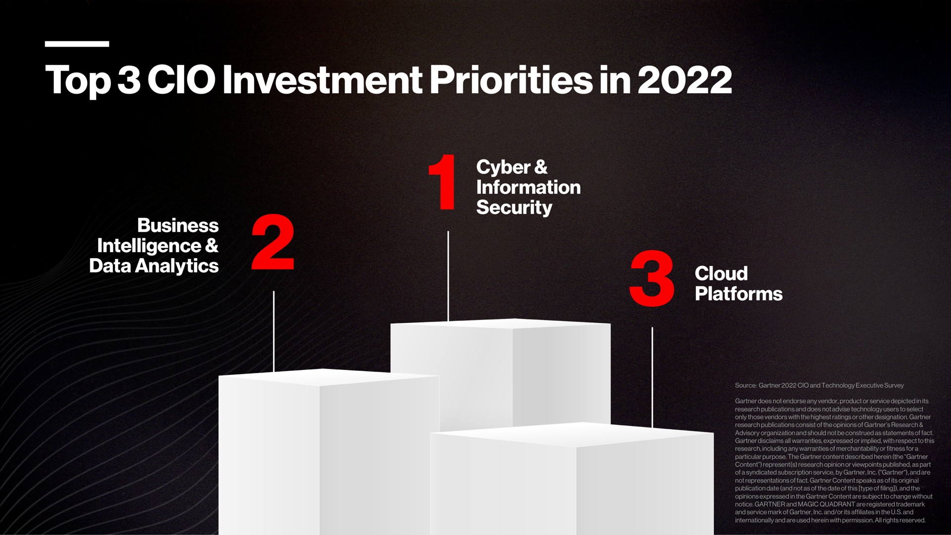 top investment priorities in business intelligence data analytics information security cloud platforms | Crowdstrike