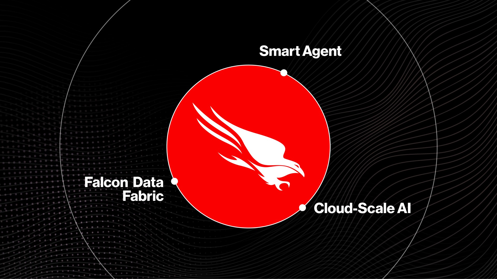 smart agent falcon data fabric cloud scale i if i a | Crowdstrike