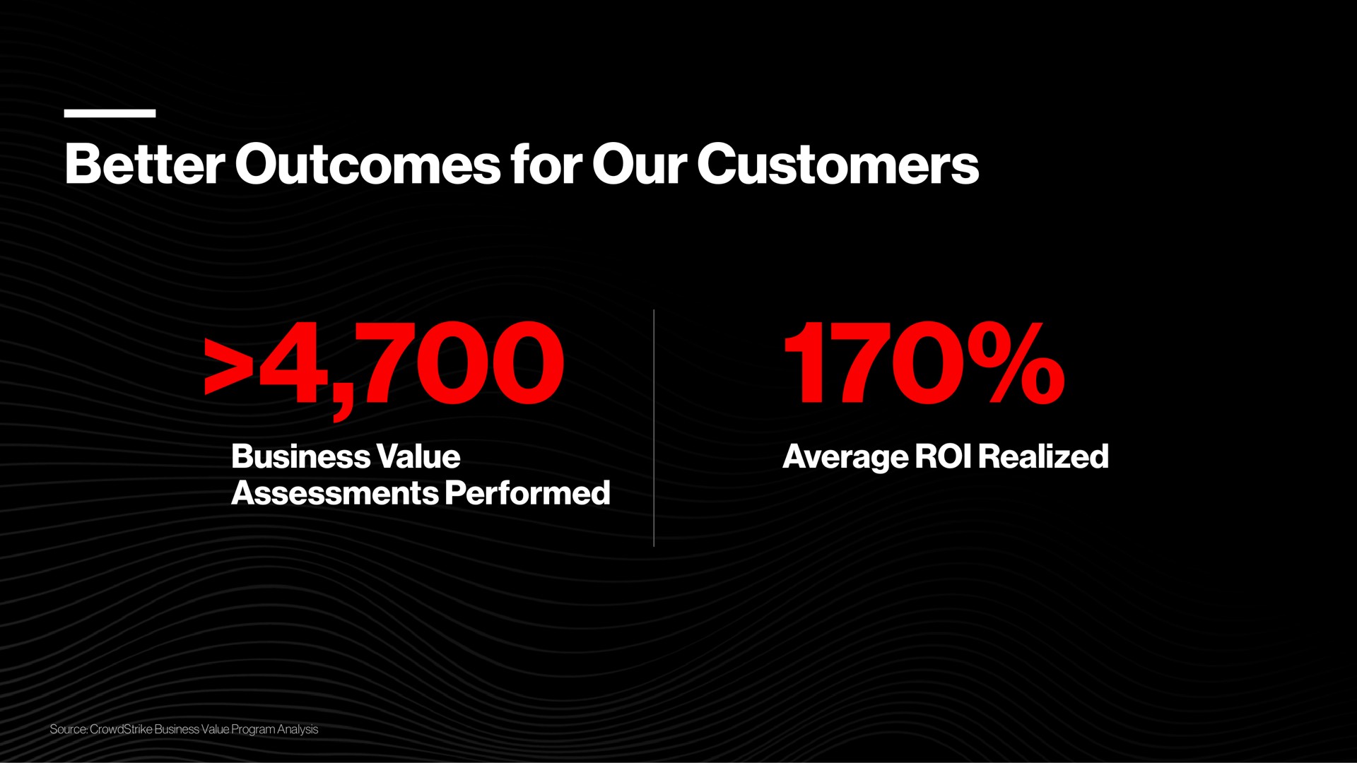 better outcomes for our customers business value assessments performed average roi realized | Crowdstrike