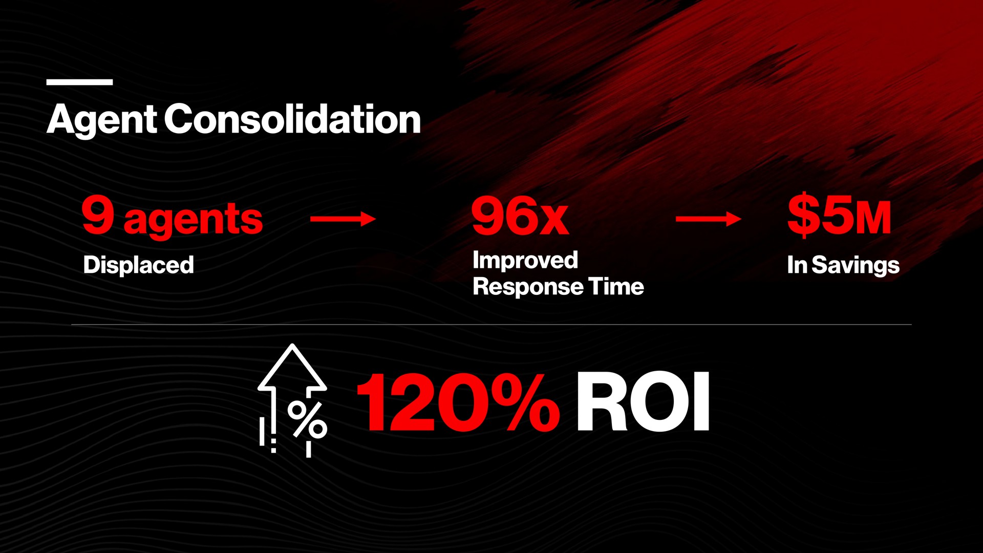 agent consolidation agents displaced improved response time in savings roi | Crowdstrike