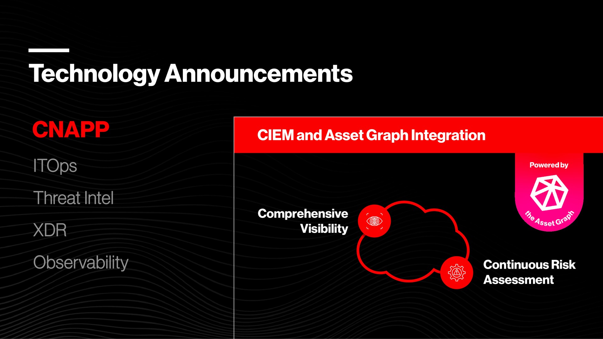 technology announcements threat observability and asset graph integration comprehensive visibility continuous risk assessment | Crowdstrike