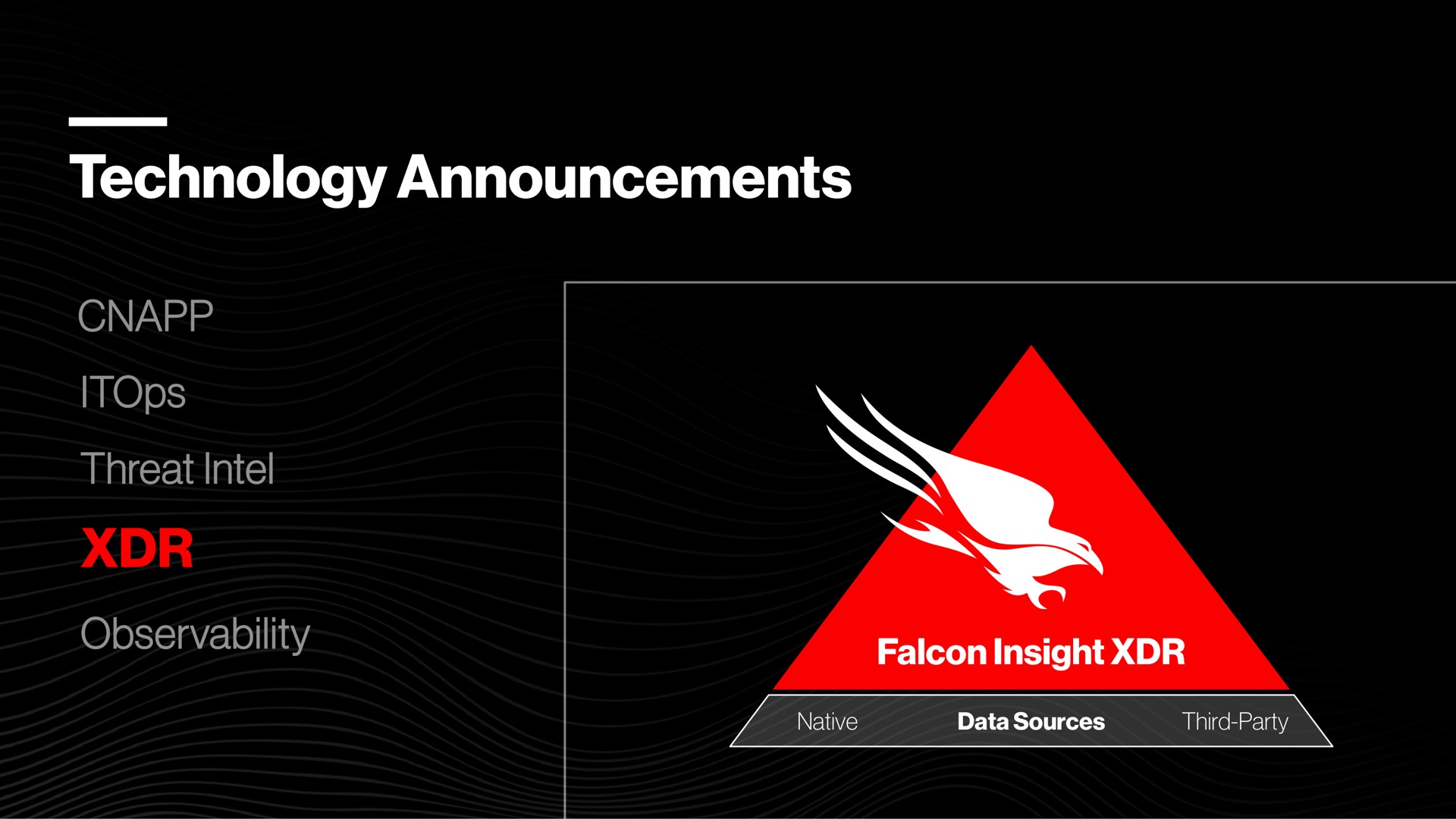 technology announcements threat observability falcon insight we | Crowdstrike