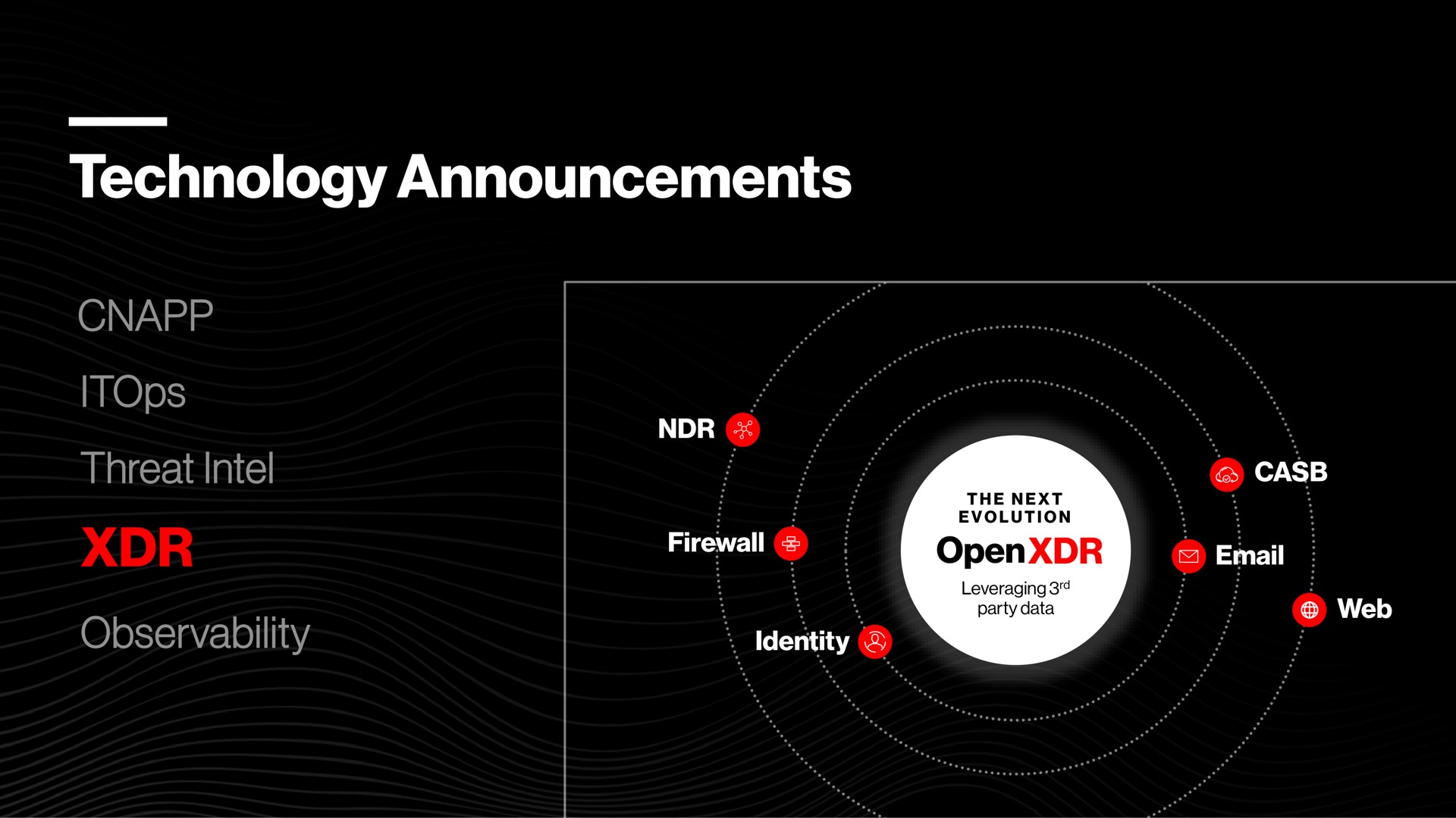 technology announcements threat observability we coe evolution open | Crowdstrike