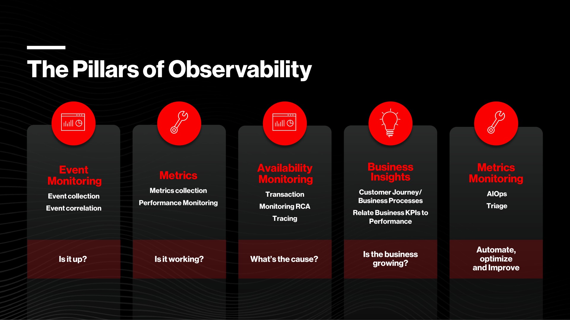 the pillars of observability a | Crowdstrike