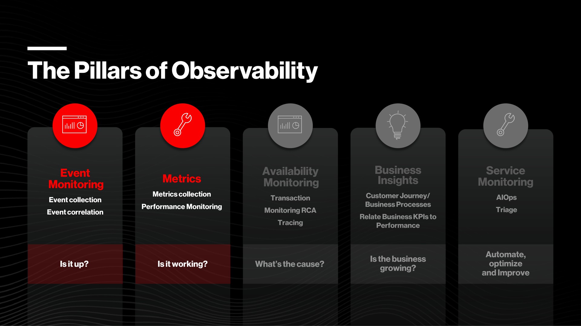 the pillars of observability a availability monitoring business insights | Crowdstrike