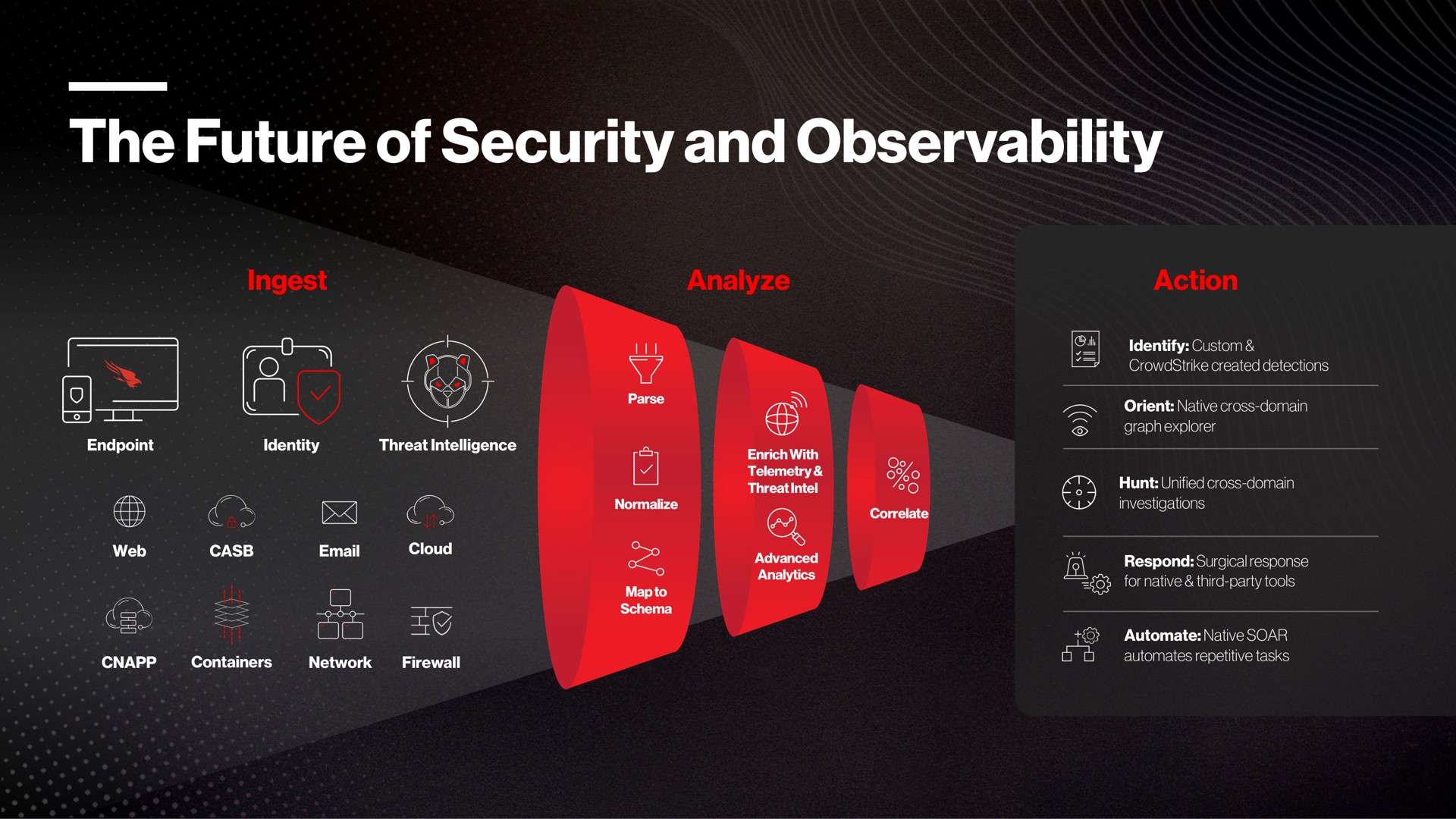 the future of security and observability | Crowdstrike
