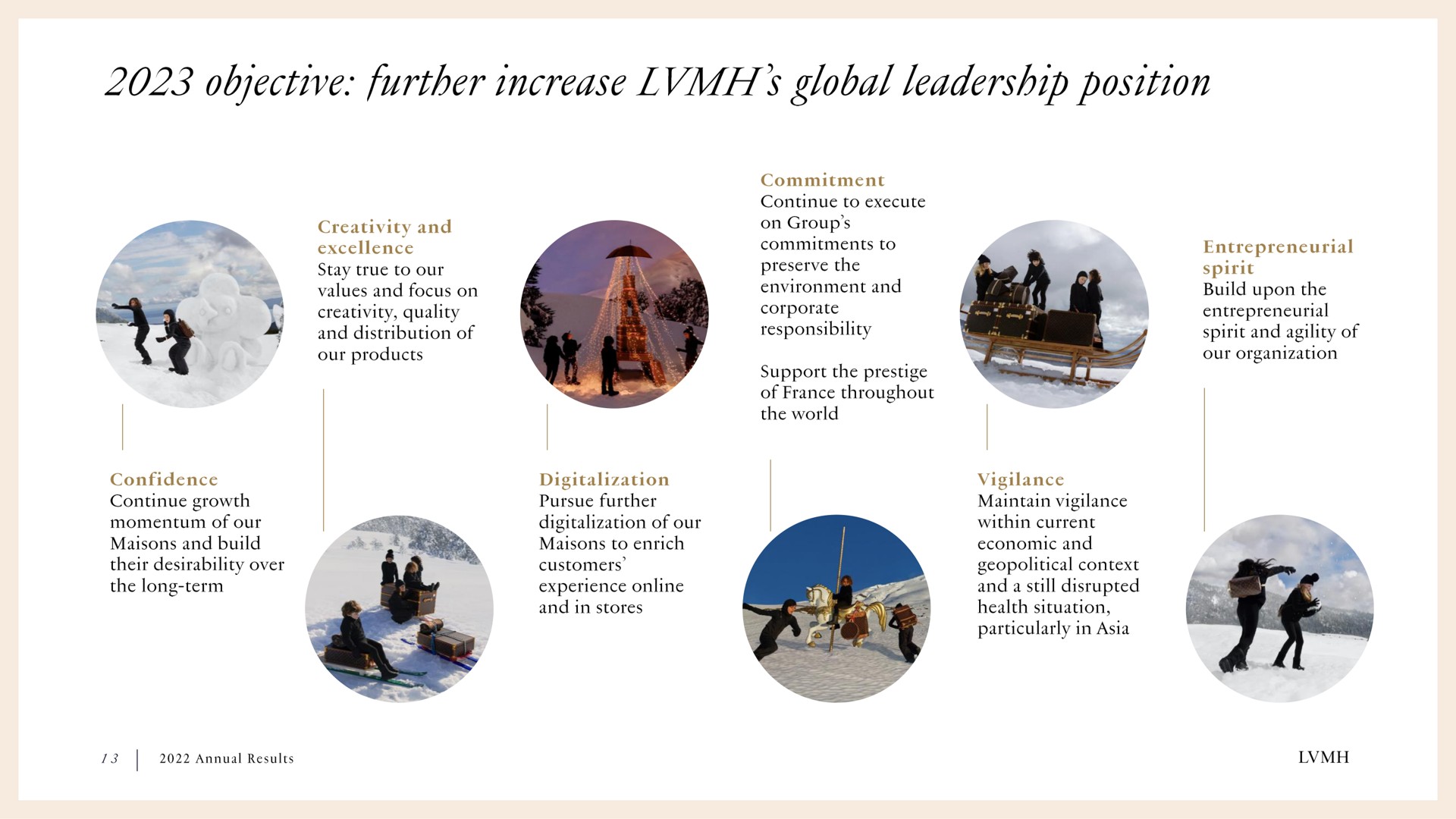 objective further increase global leadership position | LVMH