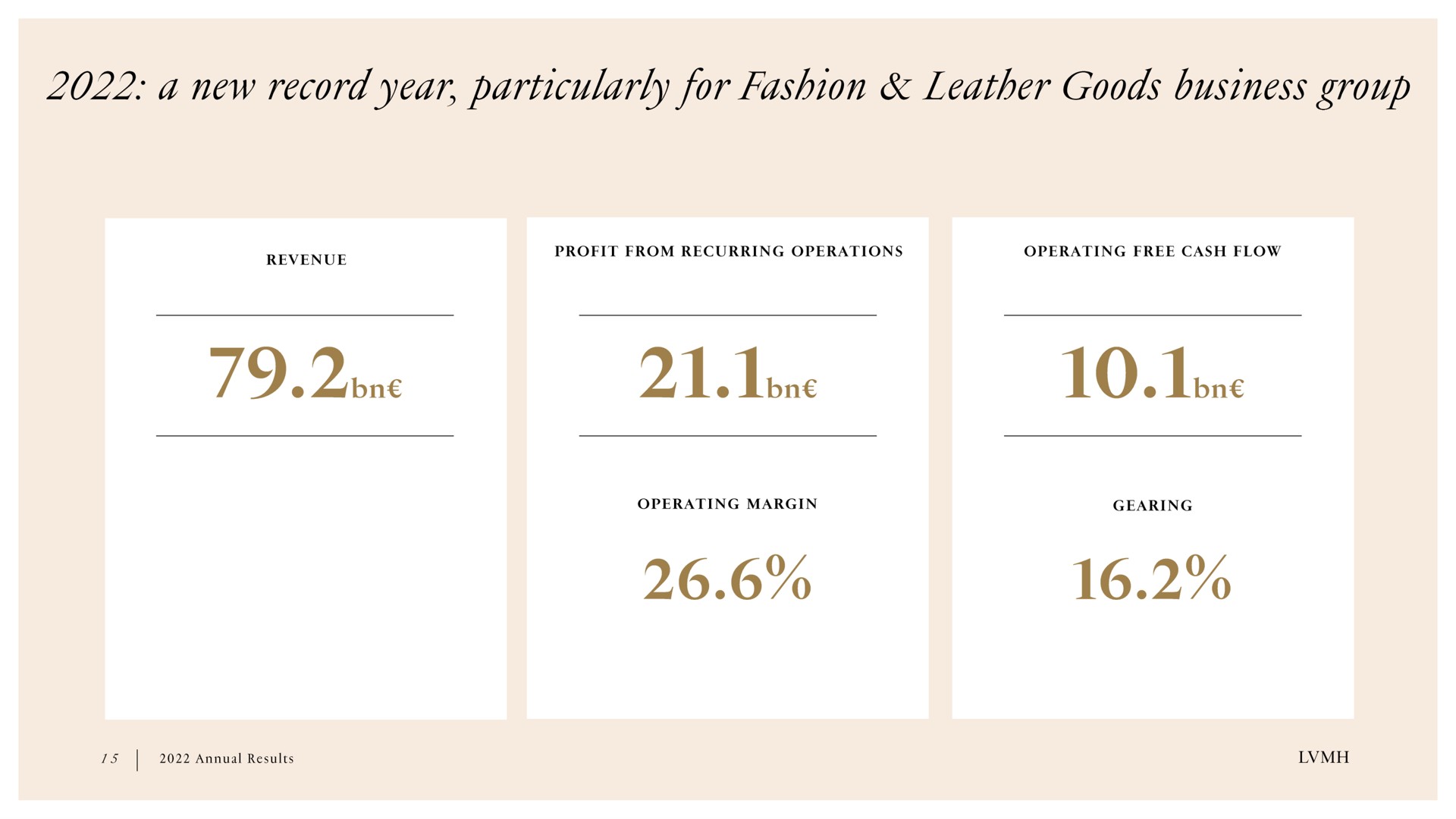 a new record year particularly for fashion leather goods business group dine dine | LVMH