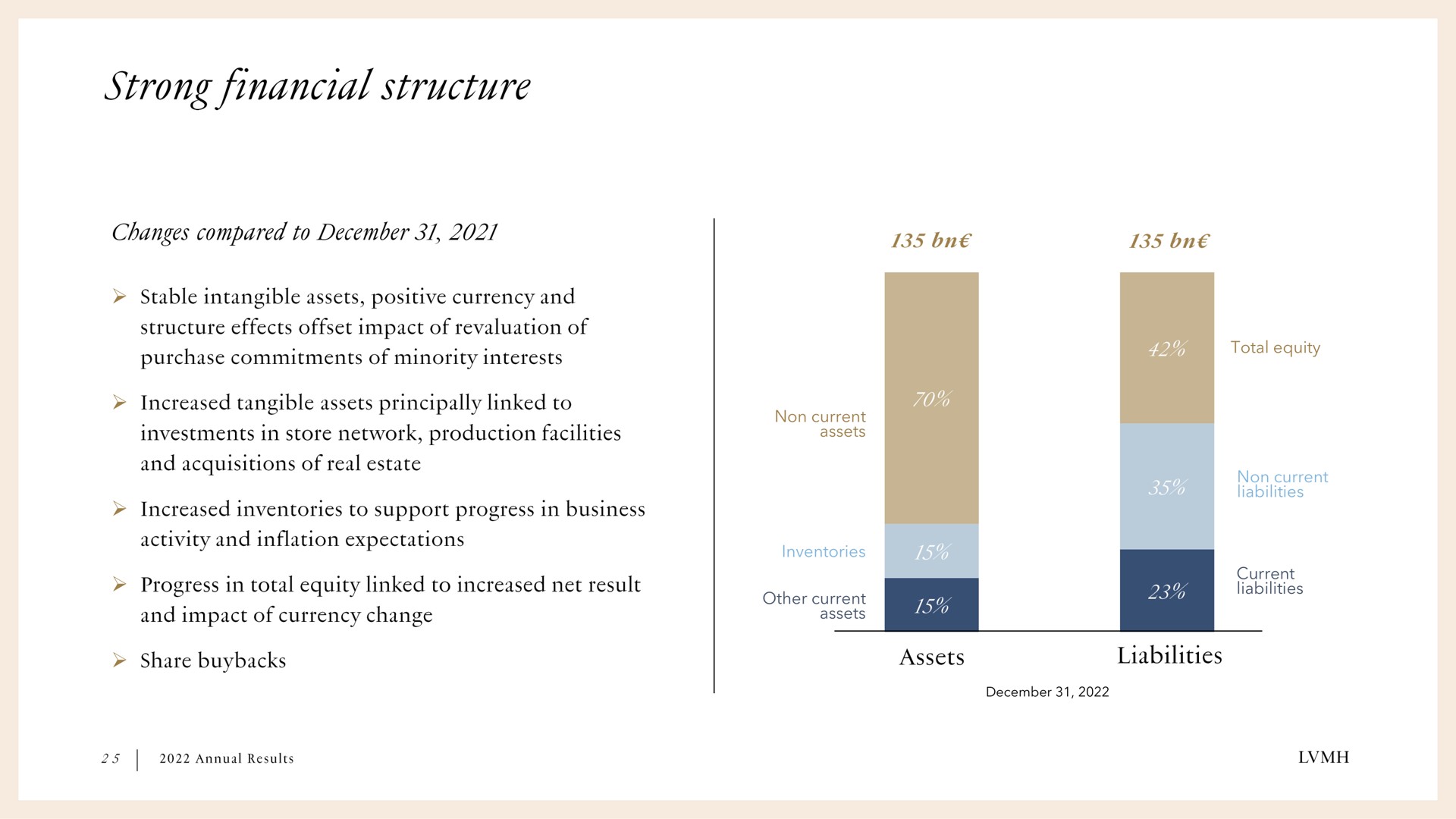strong financial structure | LVMH