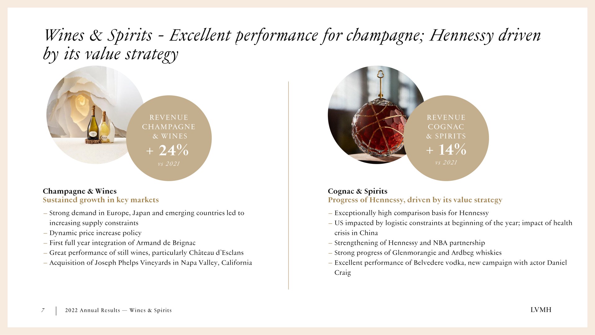 wines spirits excellent performance for champagne driven by its value strategy | LVMH