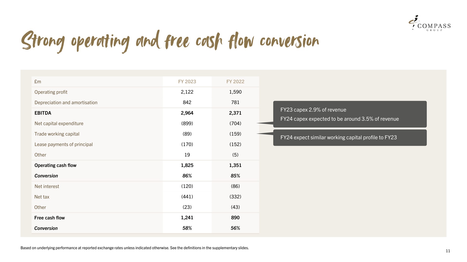 strong operating and free cash flow conversion cas | Compass Group