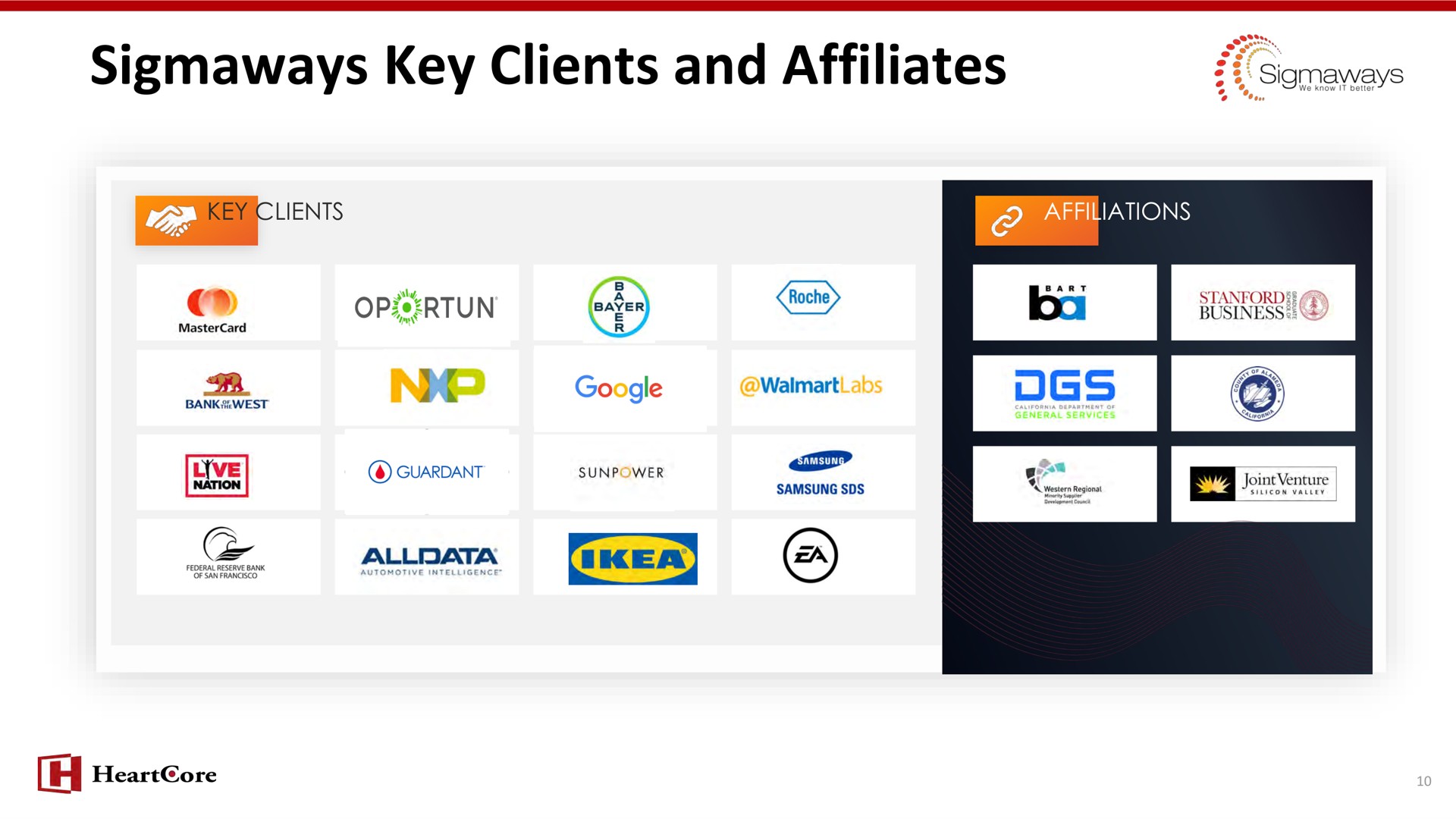 key clients and affiliates | HeartCore Enterprises