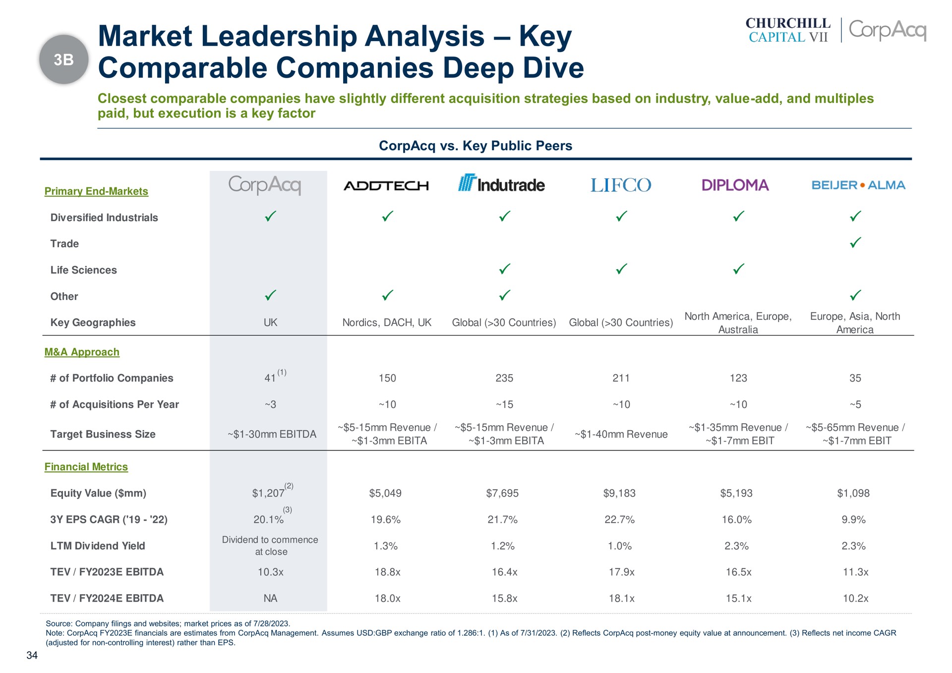 market leadership analysis key comparable companies deep dive | CorpAcq