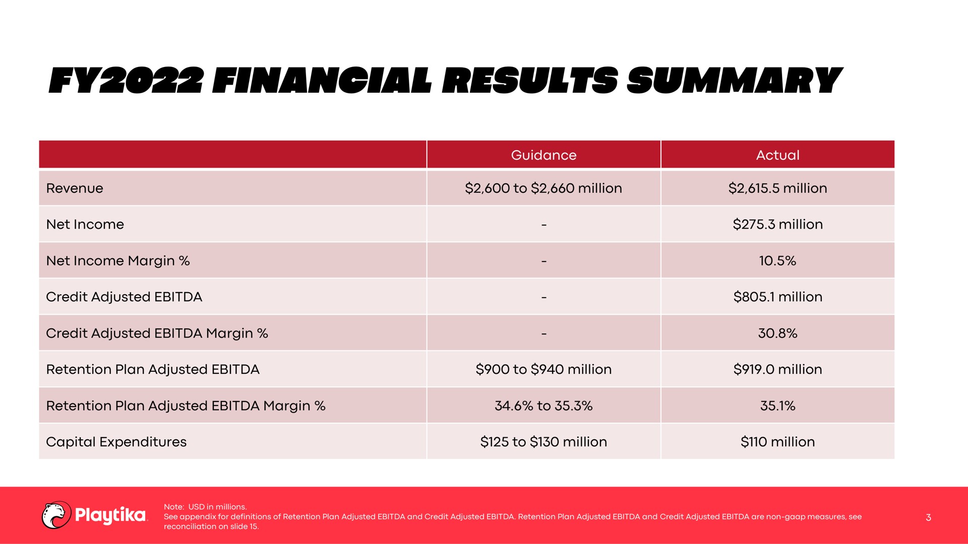 financial results summary | Playtika