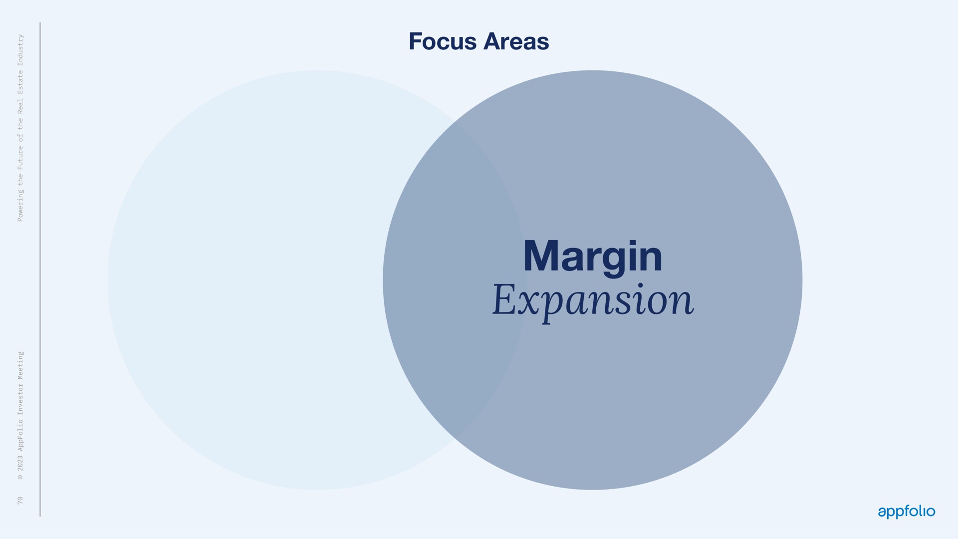 focus areas margin expansion | AppFolio