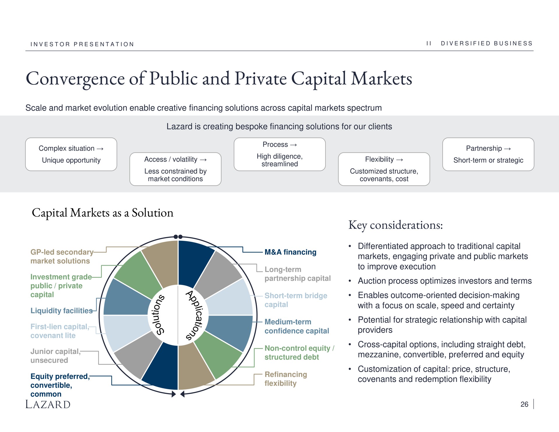 convergence of public and private capital markets capital markets as a solution key considerations | Lazard