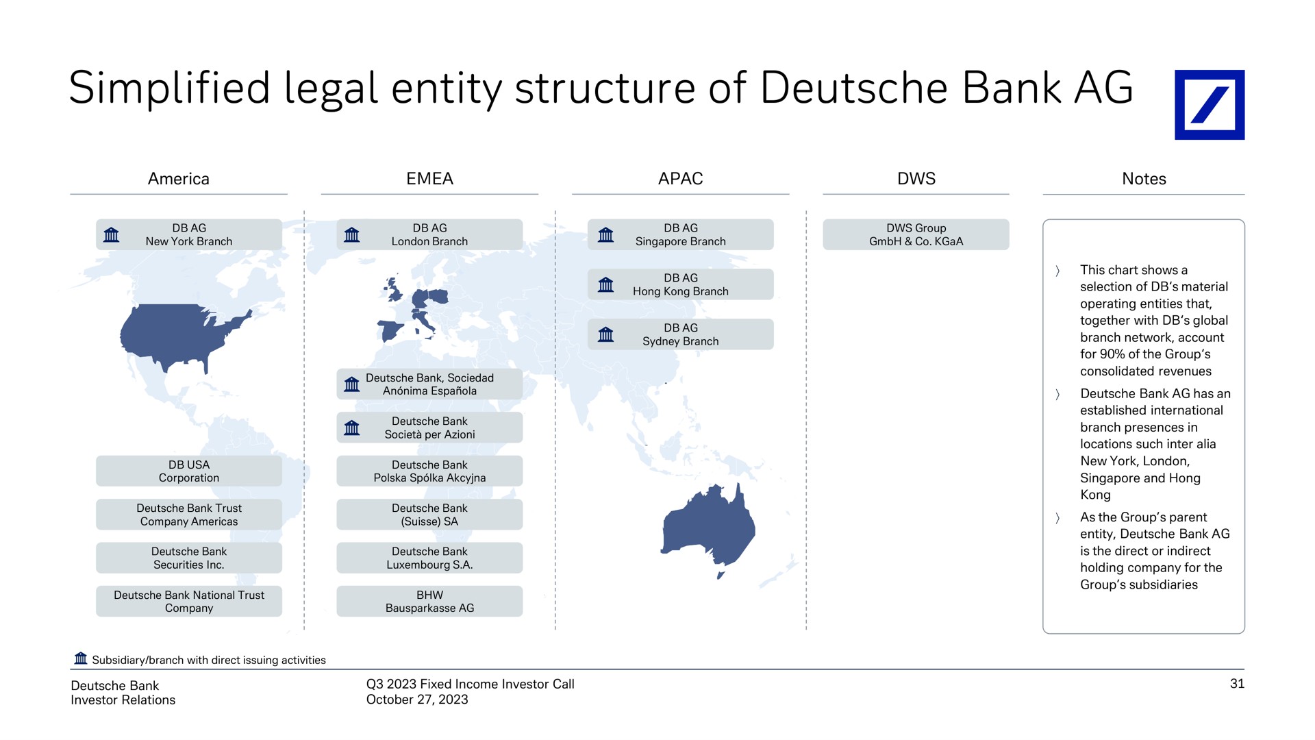 simplified legal entity structure of bank | Deutsche Bank