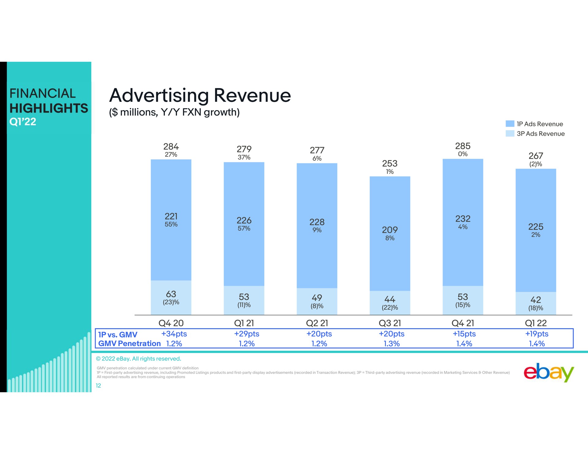 advertising revenue | eBay
