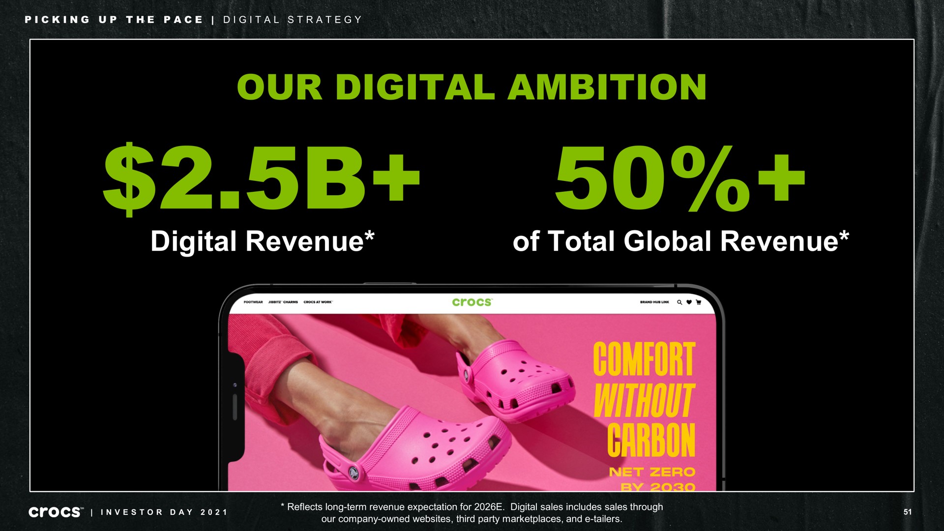 our digital ambition digital revenue of total global revenue picking up the pace strategy its investor day reflects long term expectation for sales includes sales through | Crocs