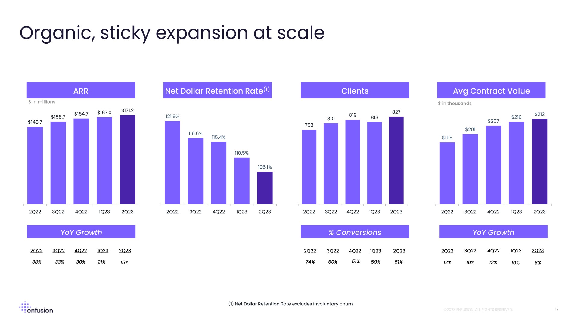 organic sticky expansion at scale | Enfusion