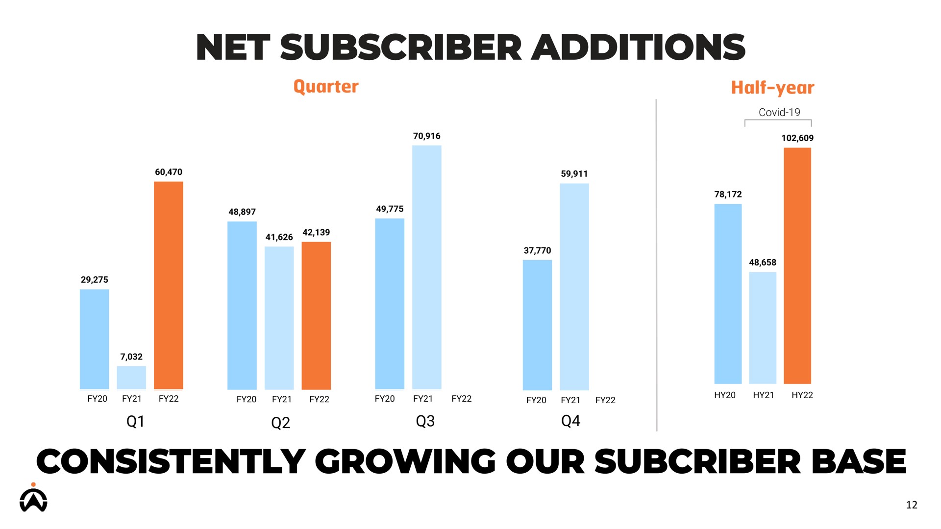 net subscriber additions consistently growing our base a | Karooooo