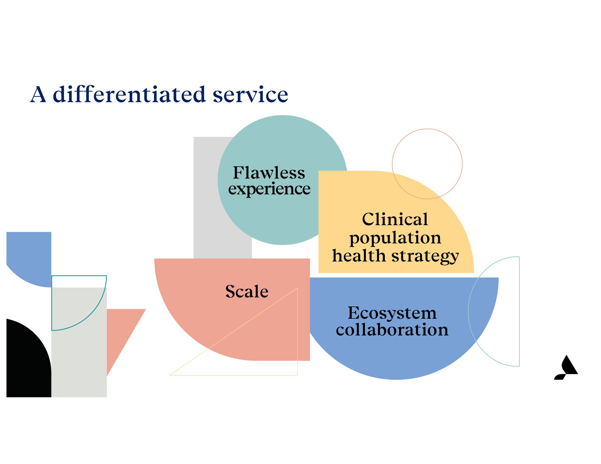 a differentiated service flawless experience scale clinical population health strategy ecosystem collaboration | Accolade