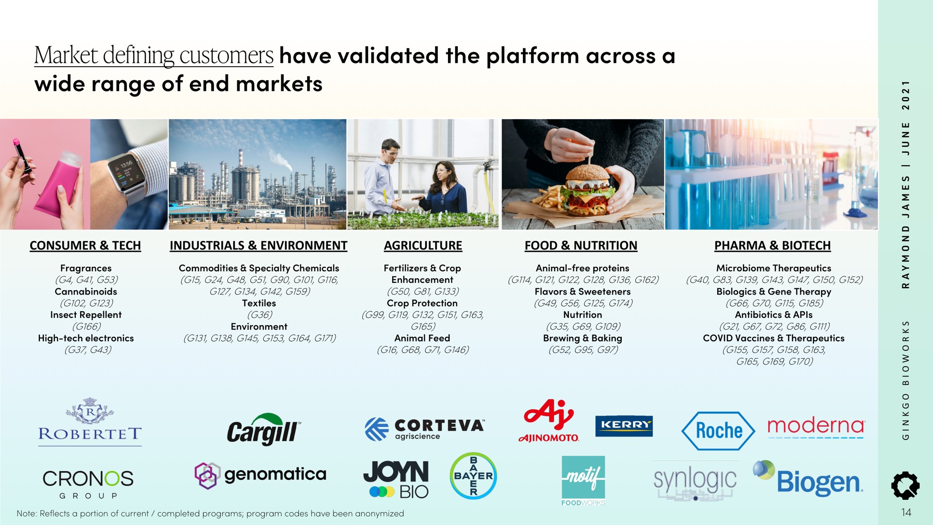 market defining customers have validated the platform across a wide range of end markets biogen | Ginkgo