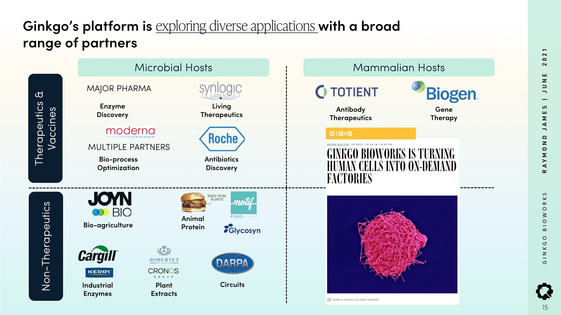 ginkgo platform is exploring diverse applications with a broad range of partners totient biogen turning human cells into on demand factories | Ginkgo