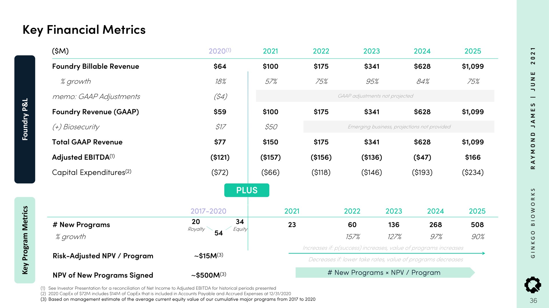 key financial metrics | Ginkgo