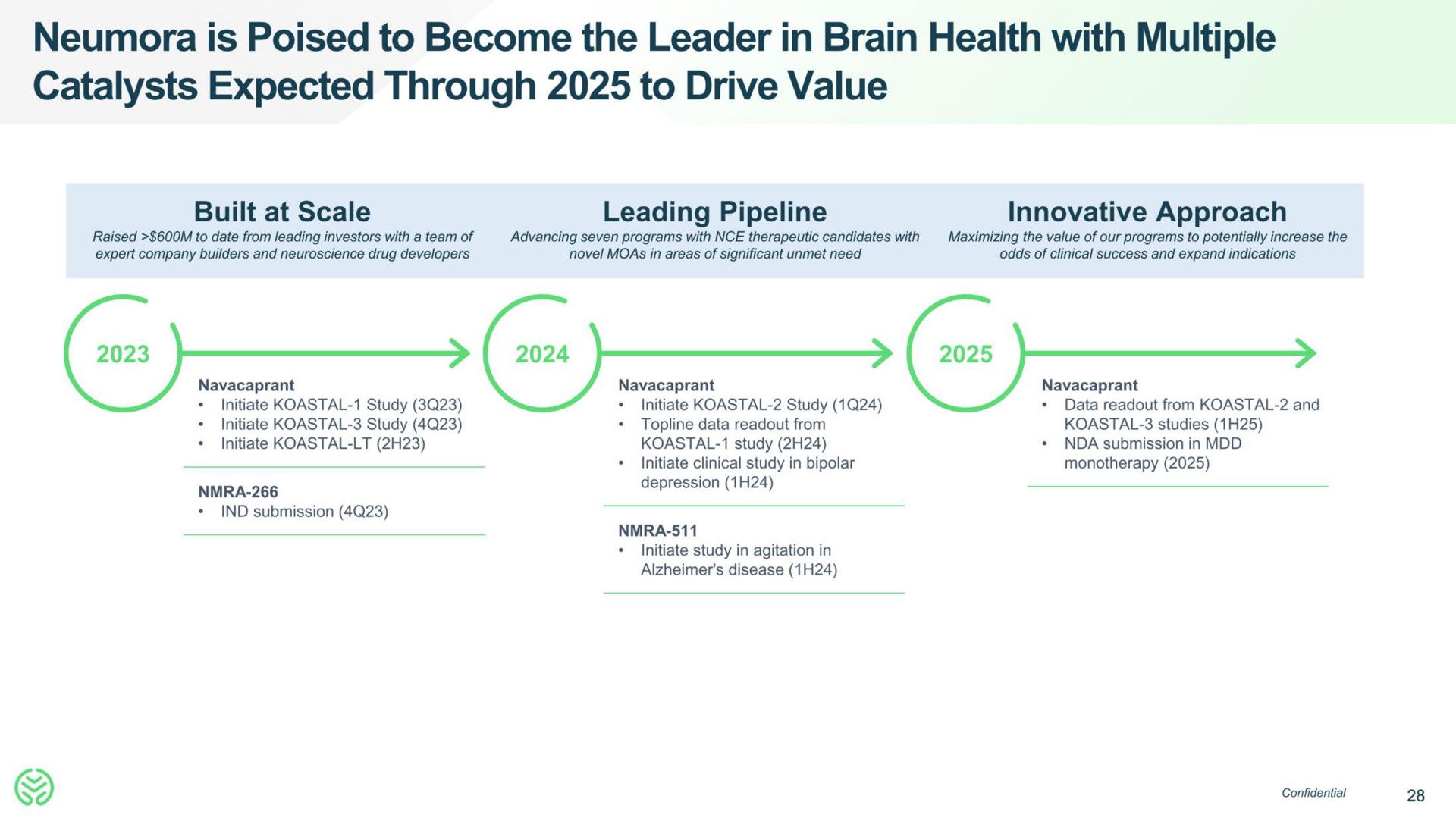 is poised to become the leader in brain health with multiple catalysts expected through to drive value | Neumora Therapeutics