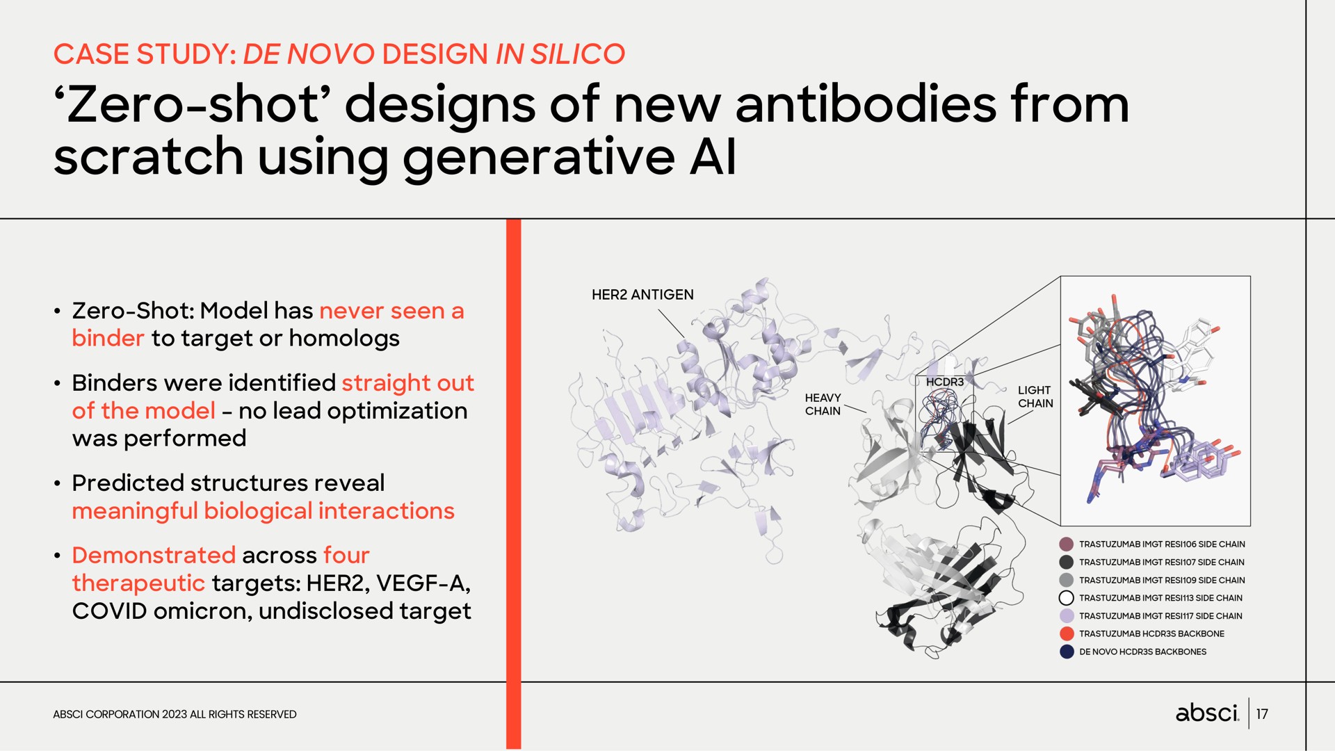 zero shot designs of new antibodies from scratch using generative | Absci