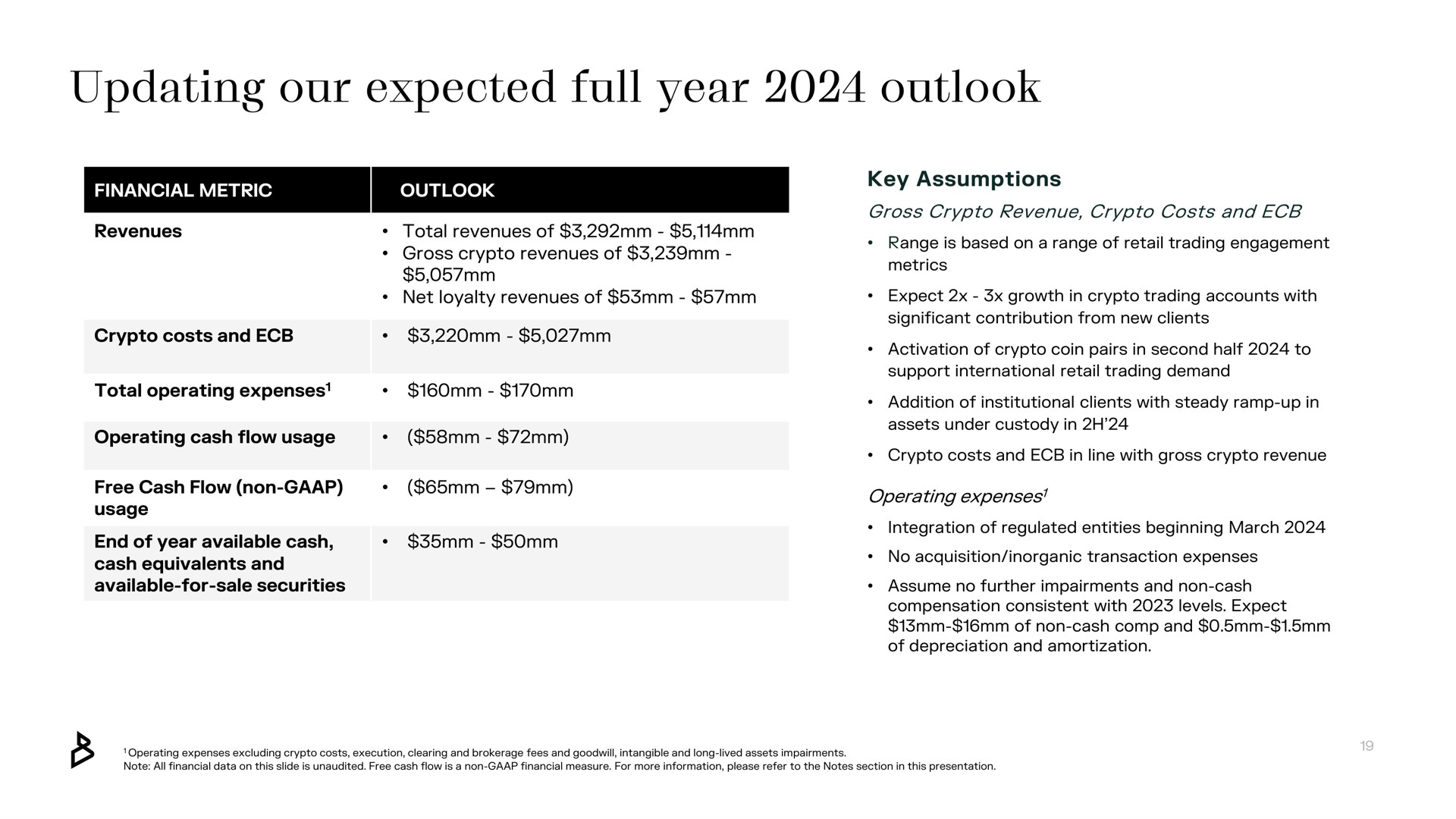 updating our expected full year outlook | Bakkt