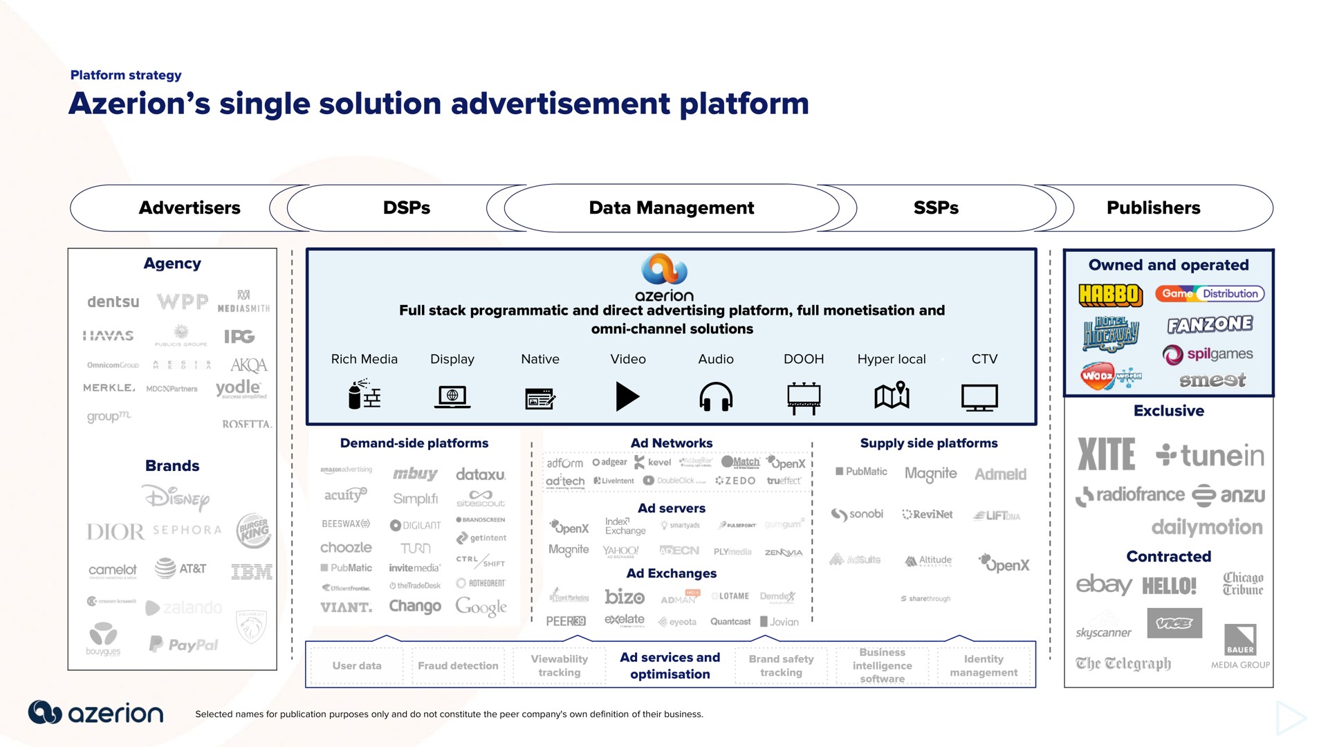 single solution advertisement platform ged gra | Azerion