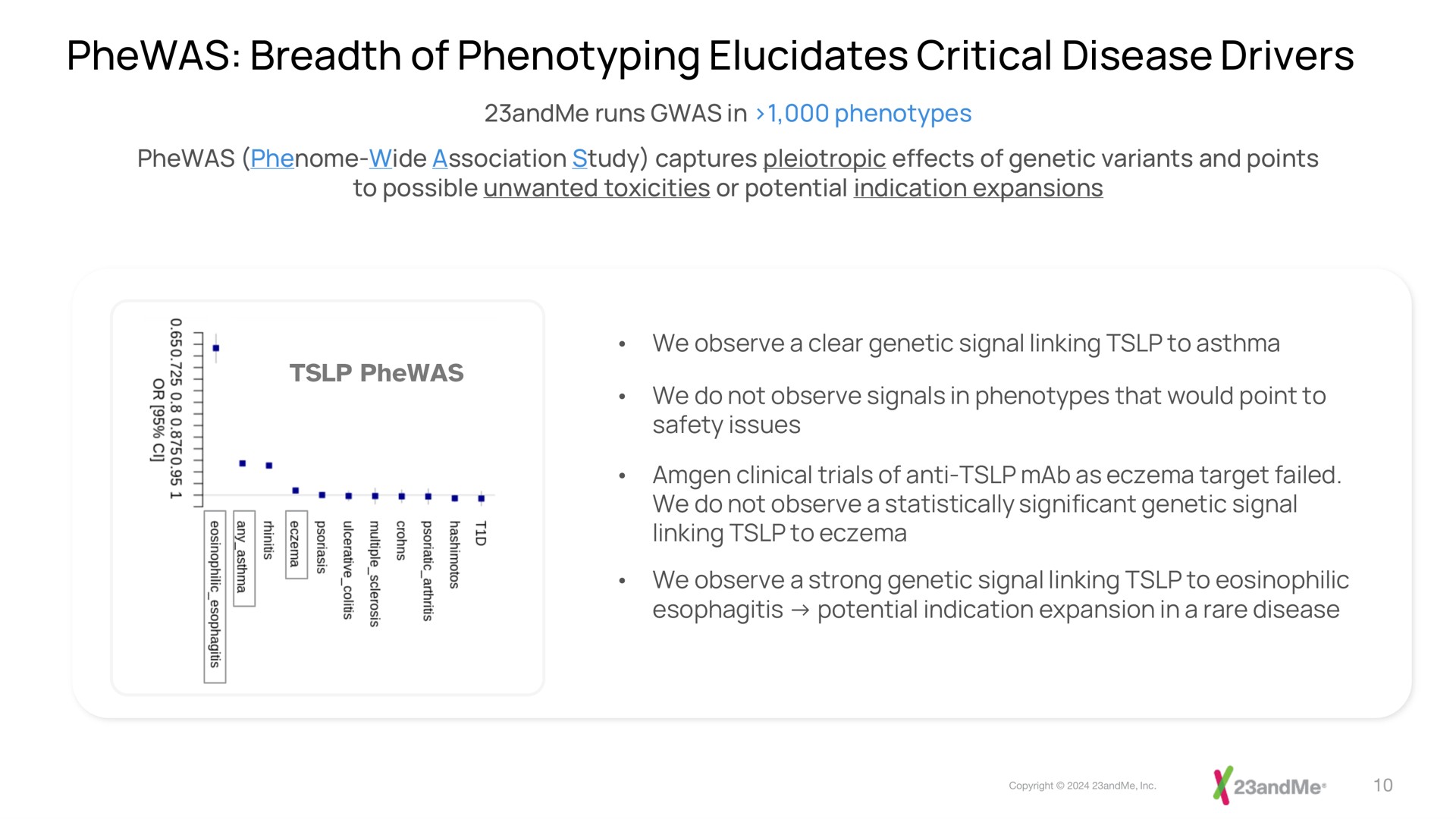 breadth of elucidates critical disease drivers | 23andMe