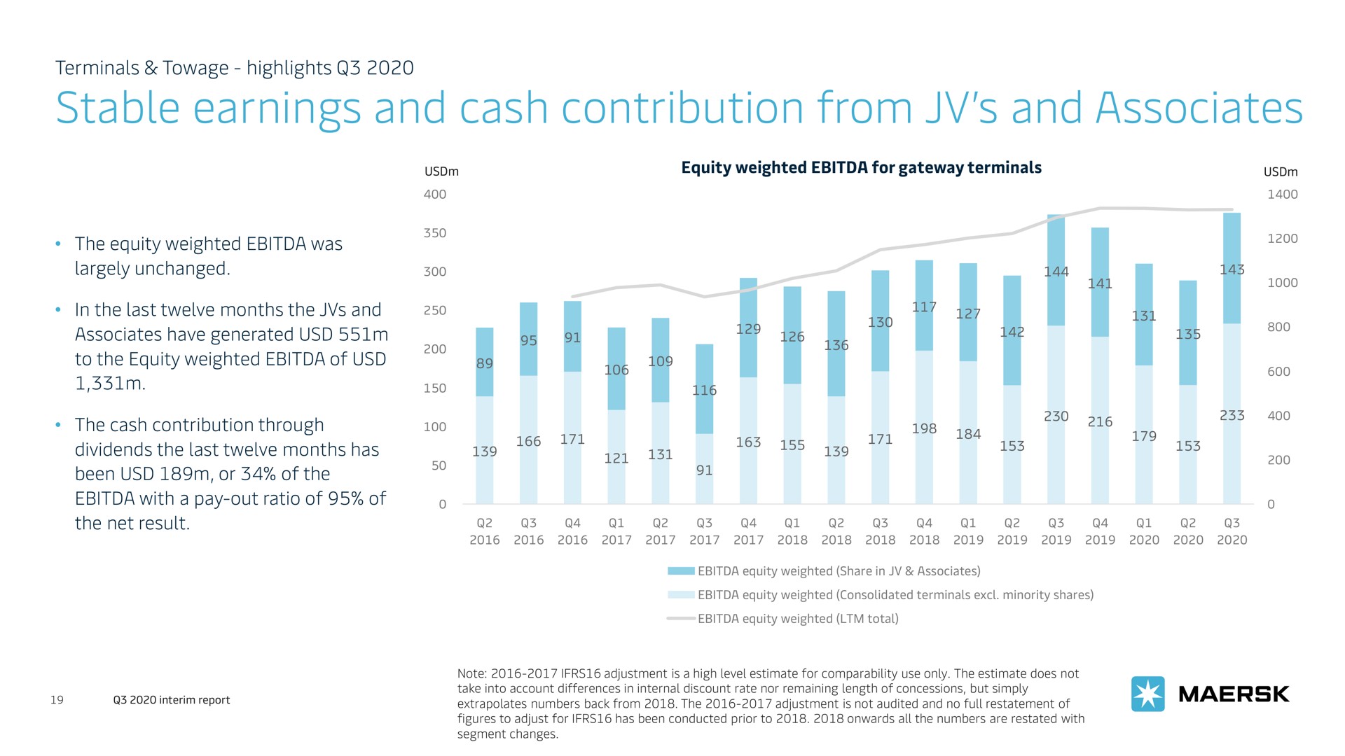 stable earnings and cash contribution from and associates | Maersk