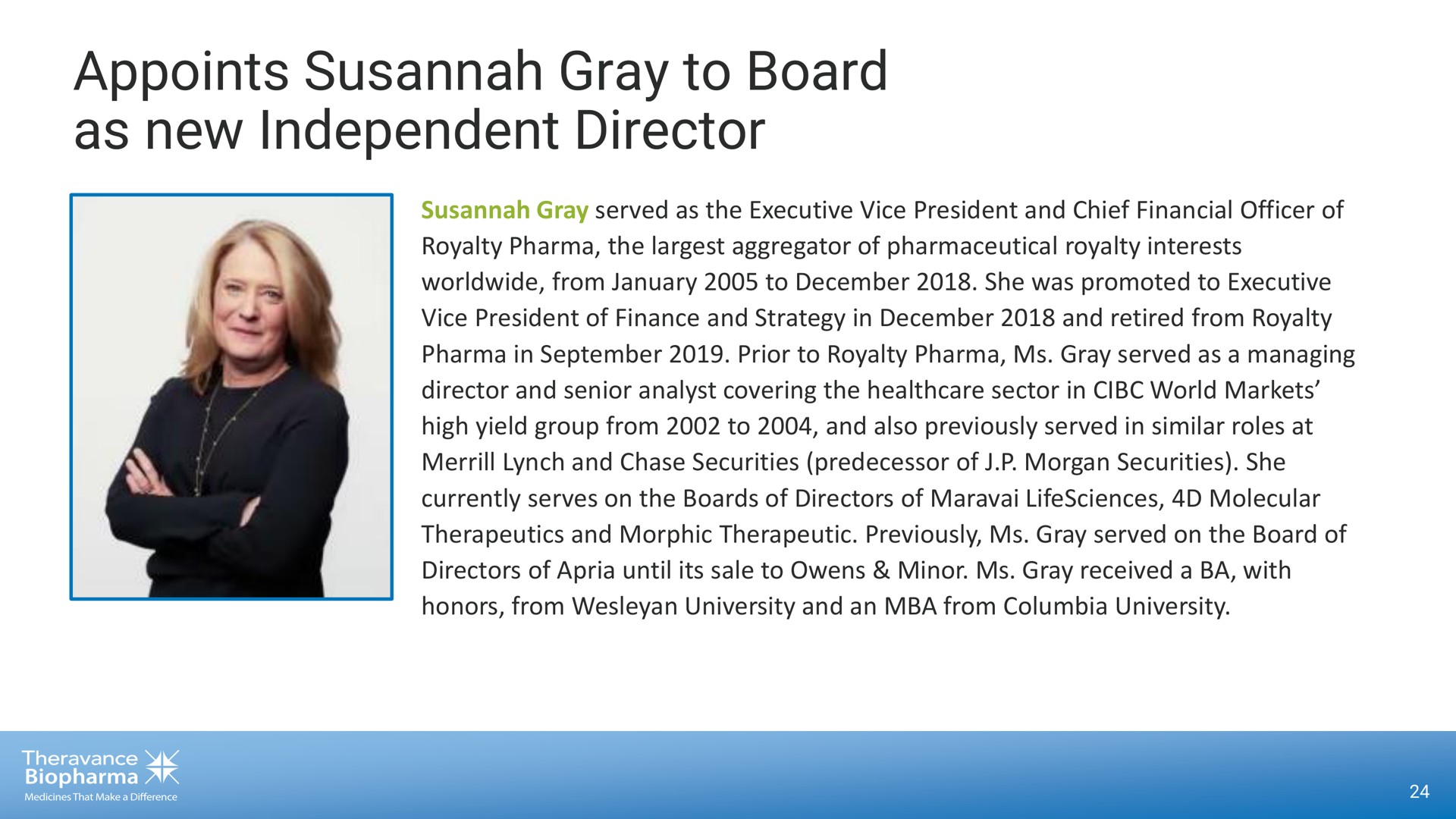 appoints gray to board as new independent director | Theravance Biopharma