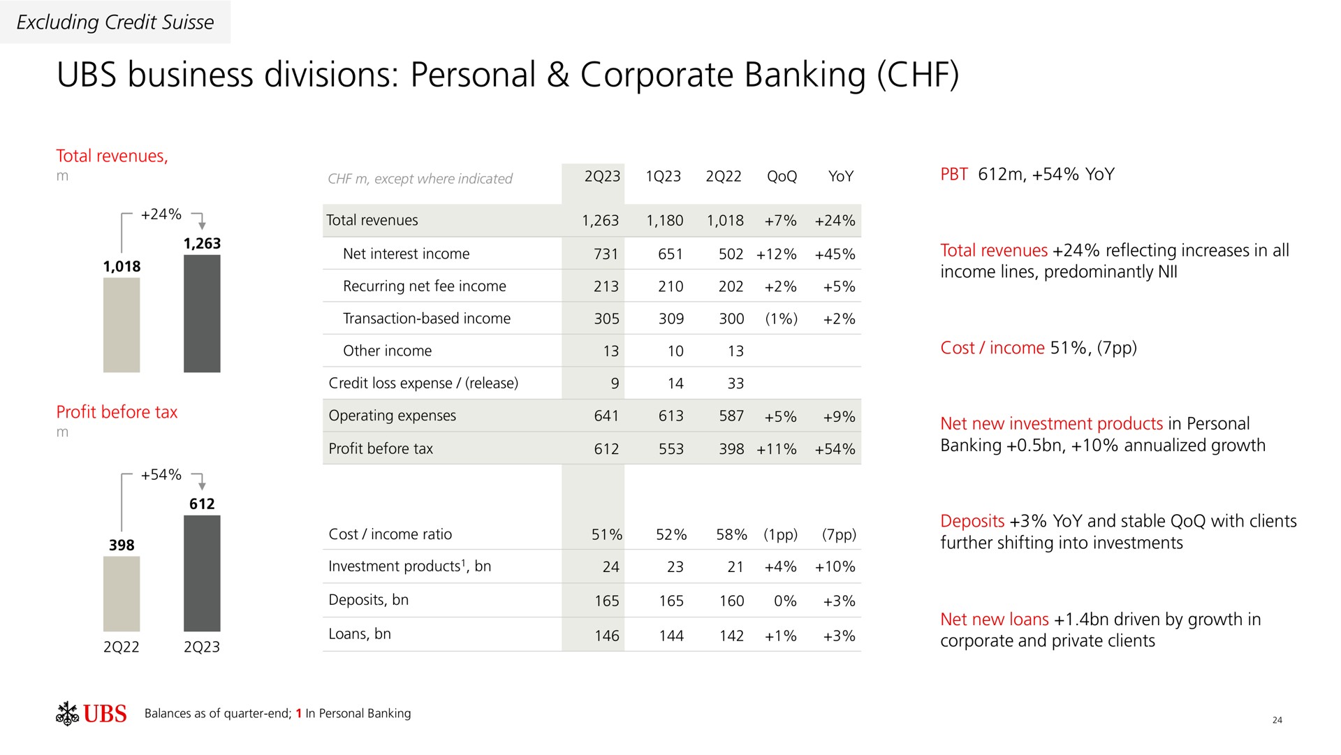 business divisions personal corporate banking | UBS