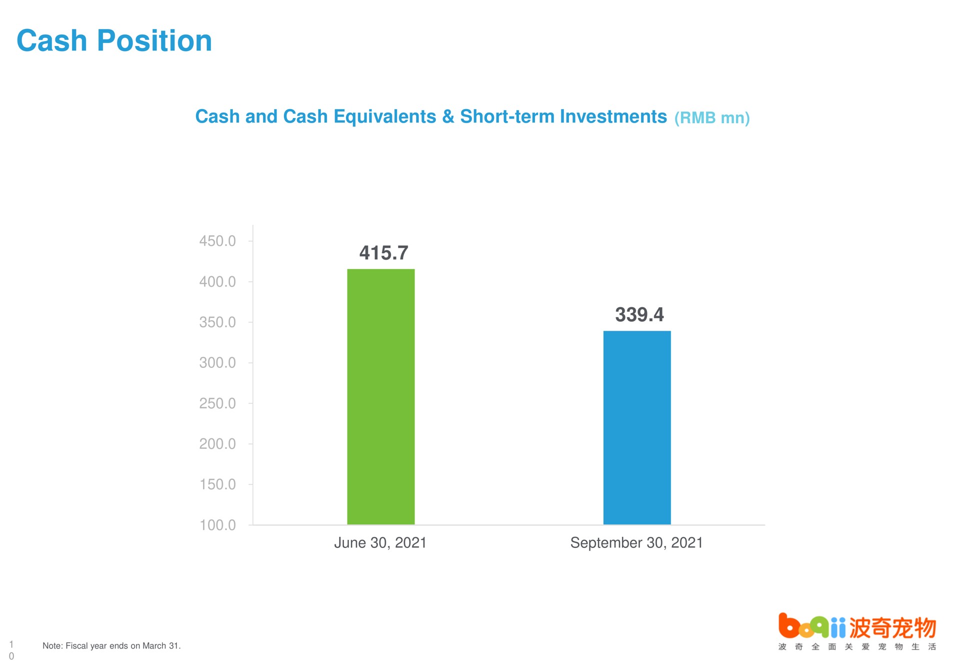 cash position | Boqii Holding