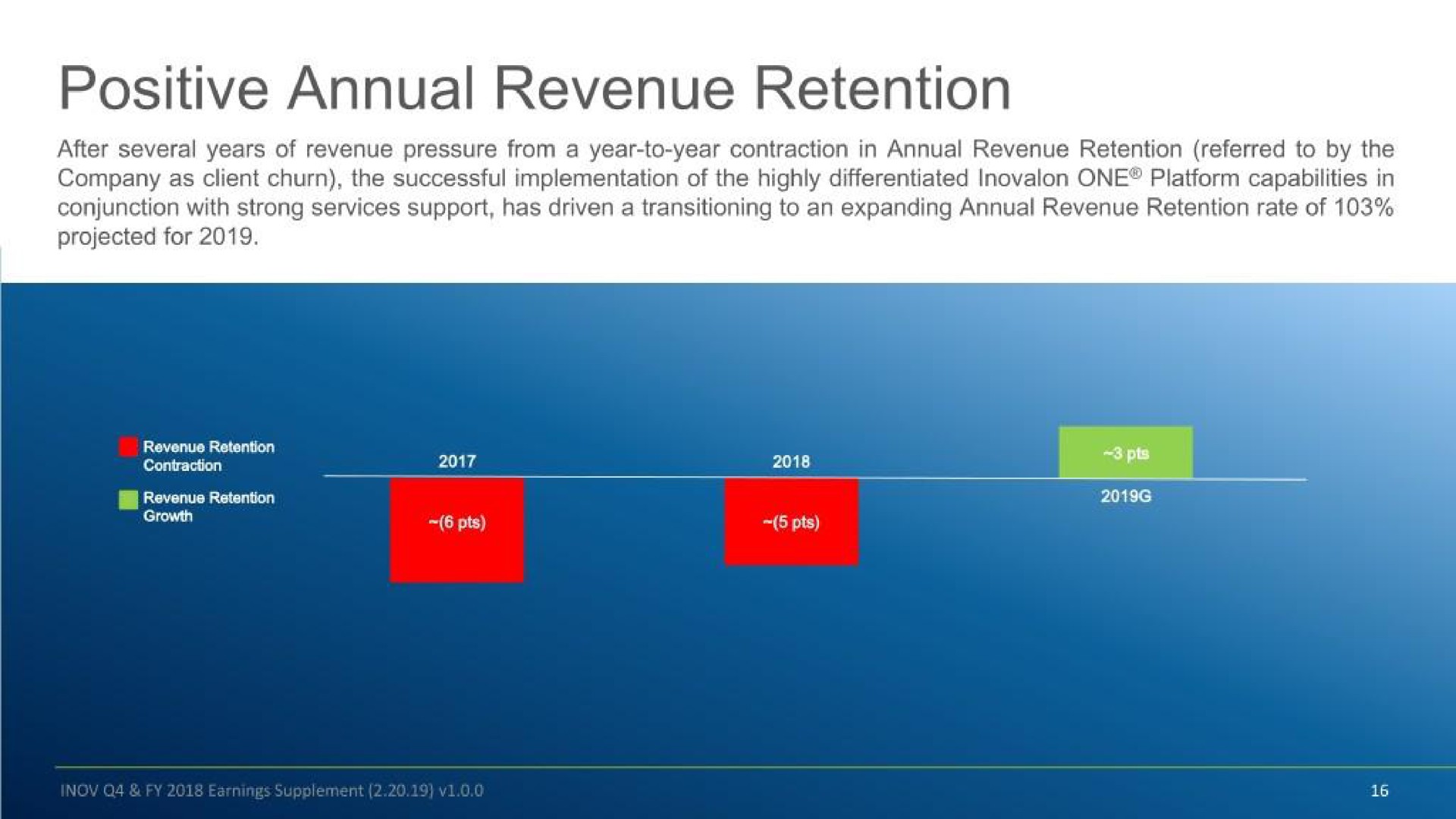 positive annual revenue retention | Inovalon