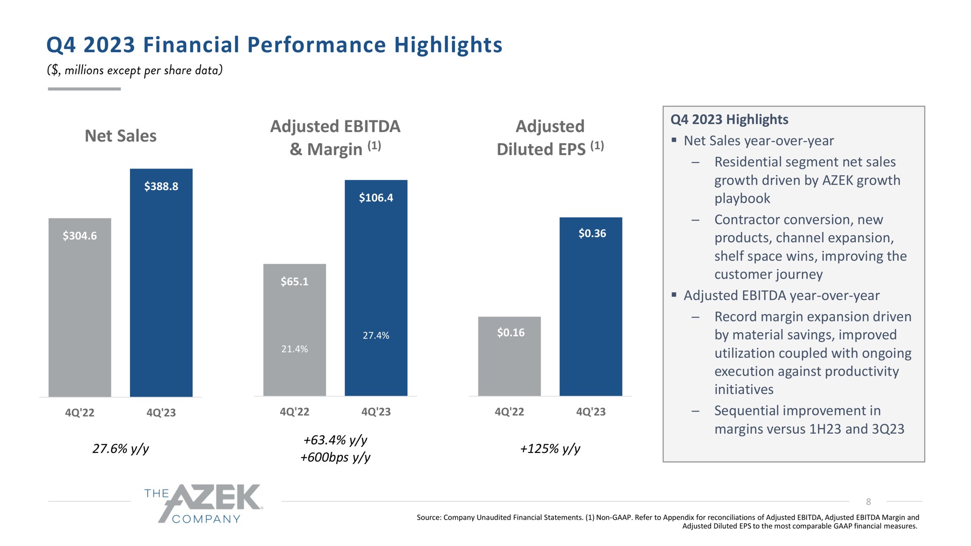 financial performance highlights margin diluted | Azek