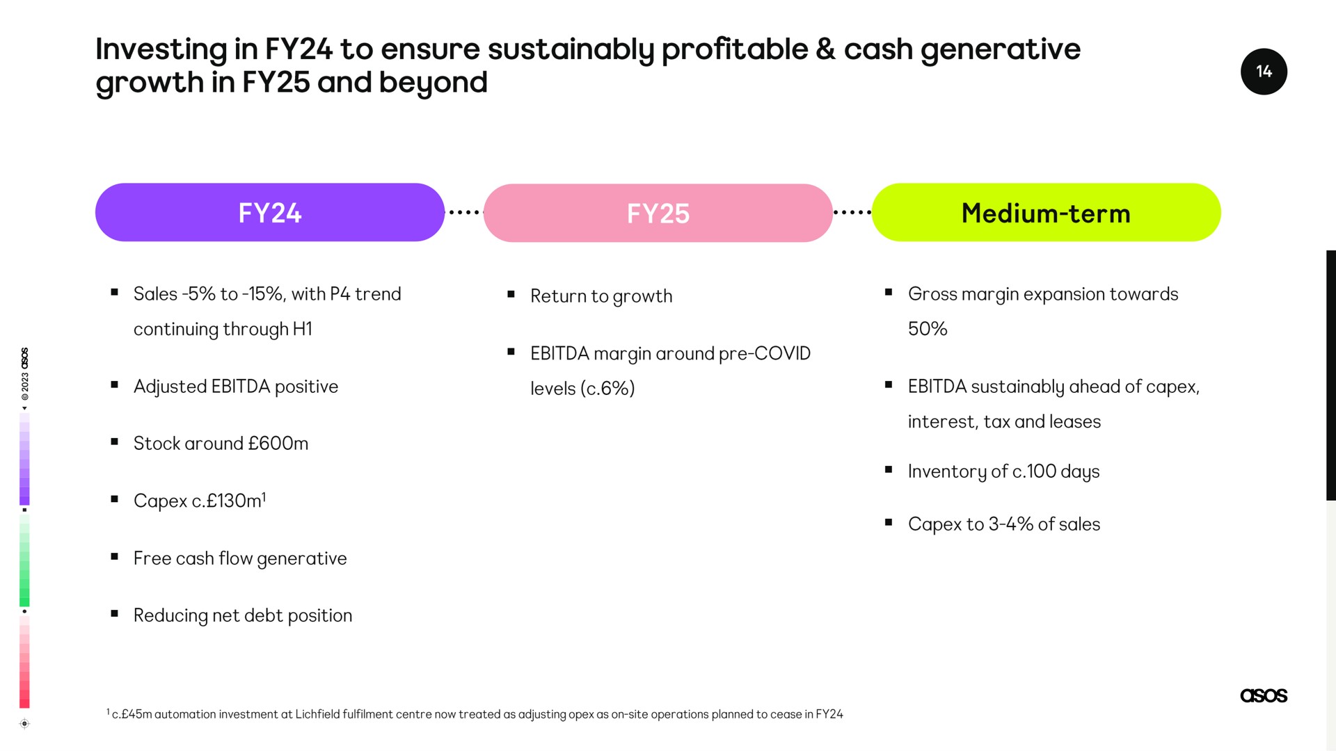 investing in to ensure profitable cash generative growth in and beyond | Asos