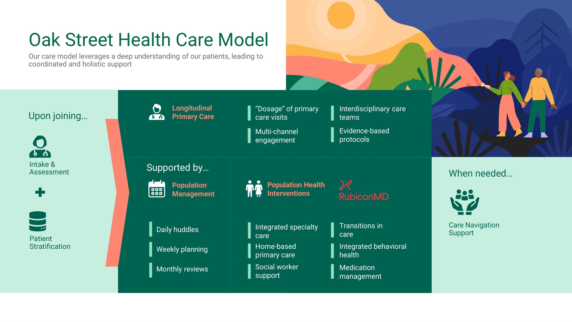 oak street health care model | Oak Street Health