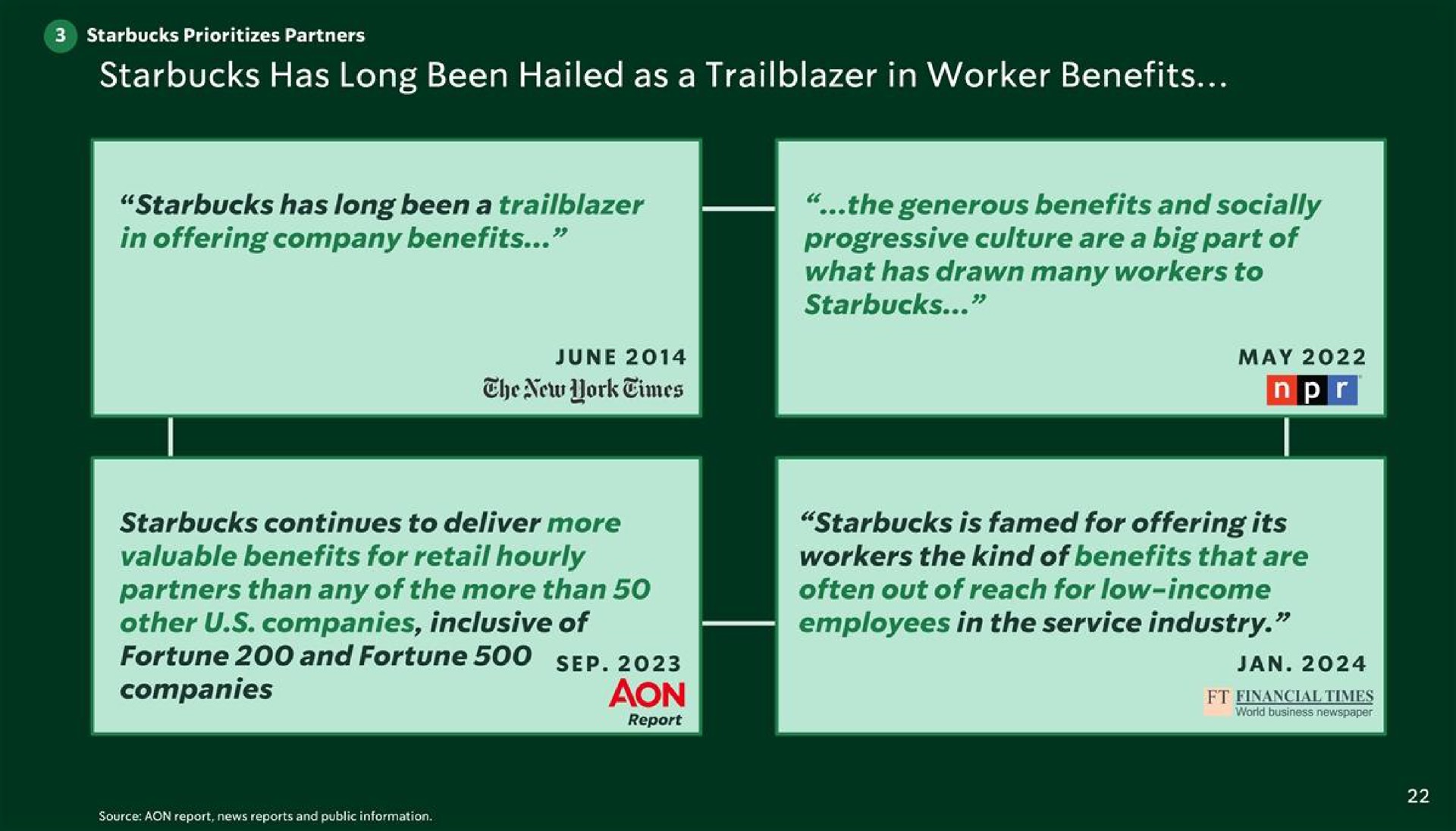 has long been hailed as a in worker benefits has long been a in offering company benefits che new york the generous benefits and socially progressive culture are a big part of what has drawn many workers to continues to deliver more valuable benefits for retail hourly partners than any of the more than other companies inclusive of companies is for offering its workers the kind of benefits that are often out of reach for low income employees in the service industry | Starbucks