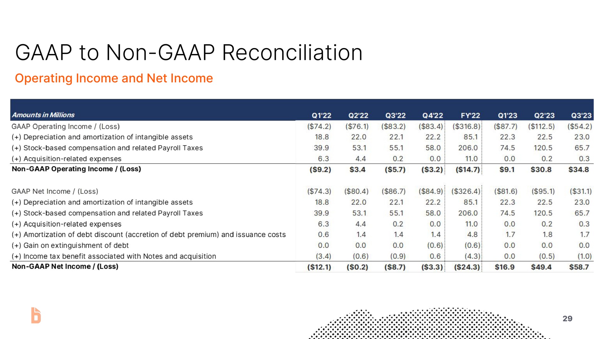 to non reconciliation | Bill.com