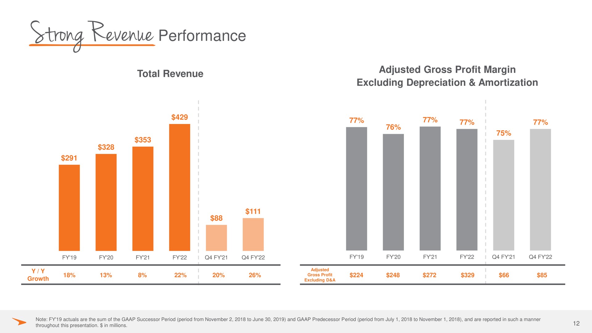 strong revenue performance | Paycor