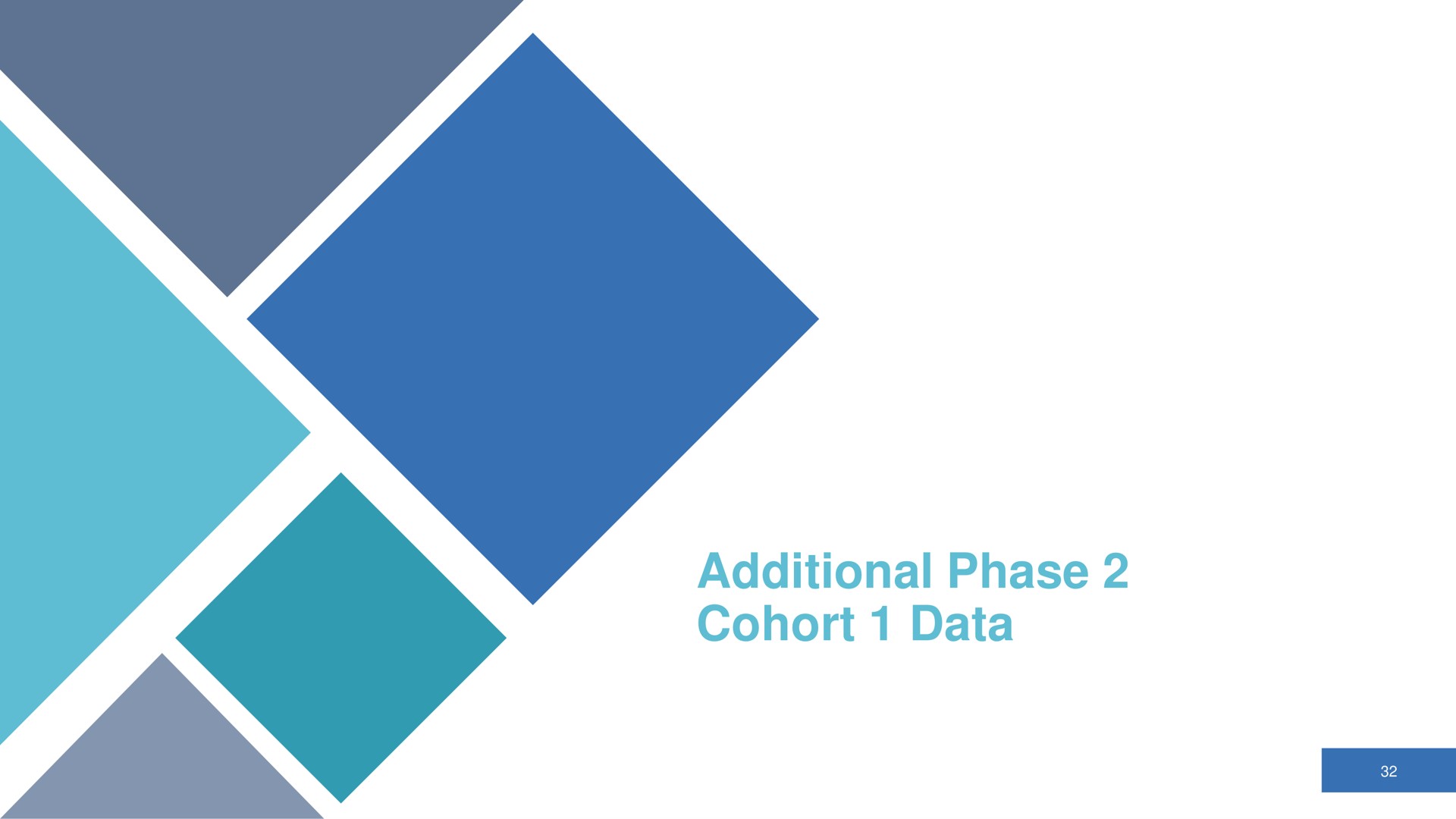 additional phase cohort data on | Larimar Therapeutics