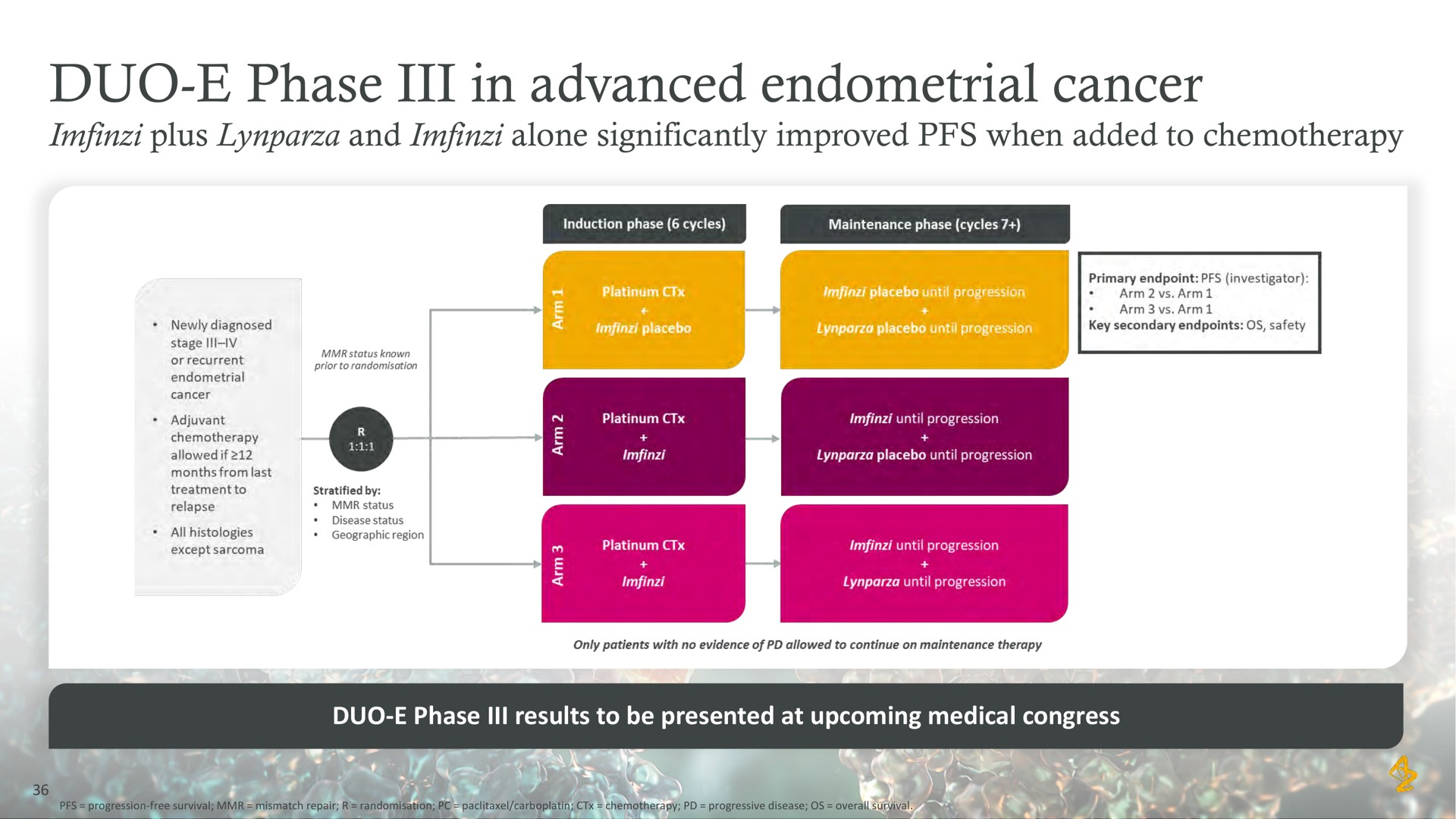 duo phase in advanced endometrial cancer | AstraZeneca