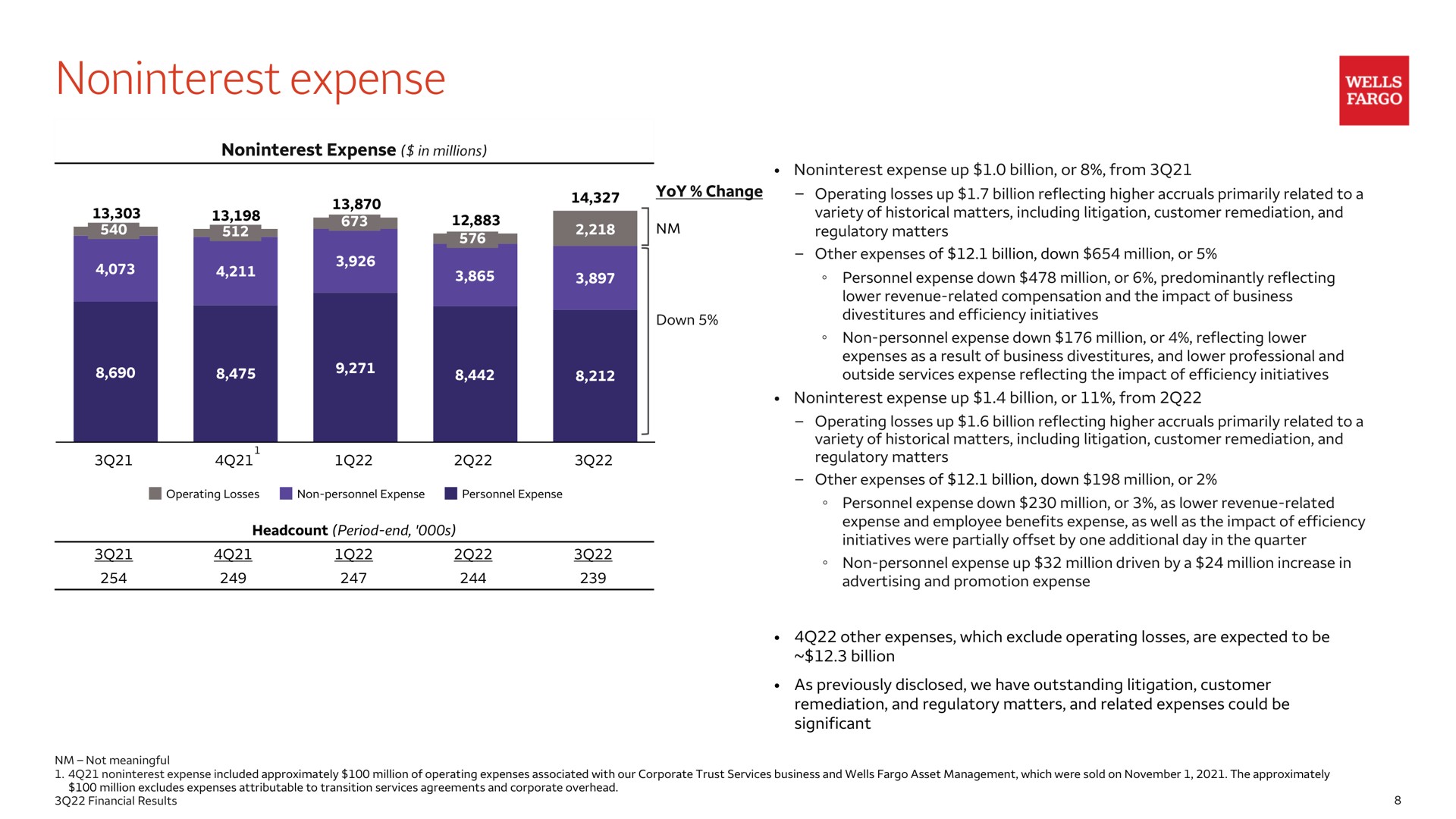expense | Wells Fargo & Company