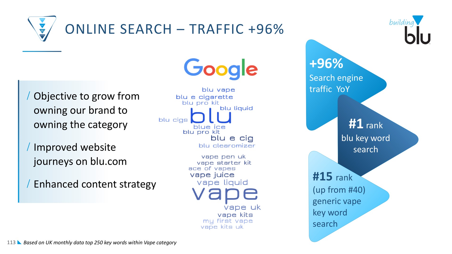 search traffic | Imperial Brands
